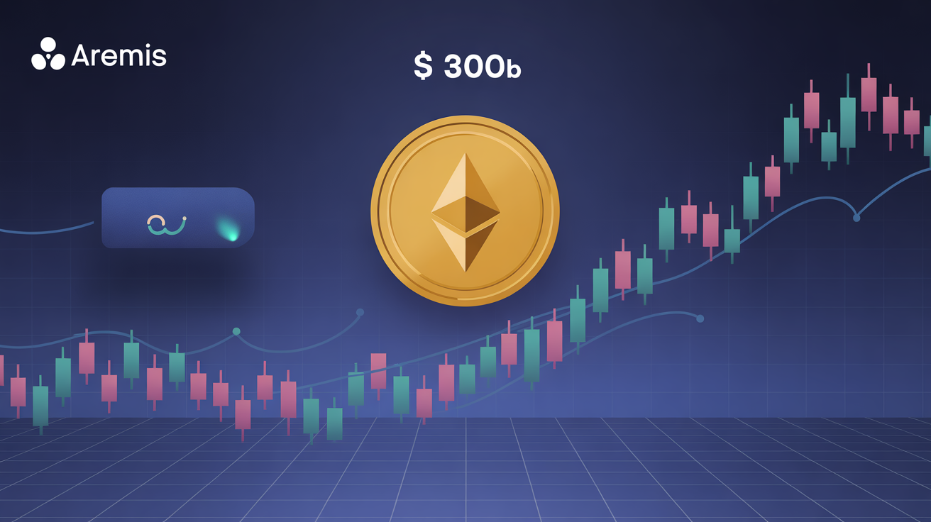 Stablecoin Market Approaches $300B as New Platforms Expand Use Beyond Trading: Artemis