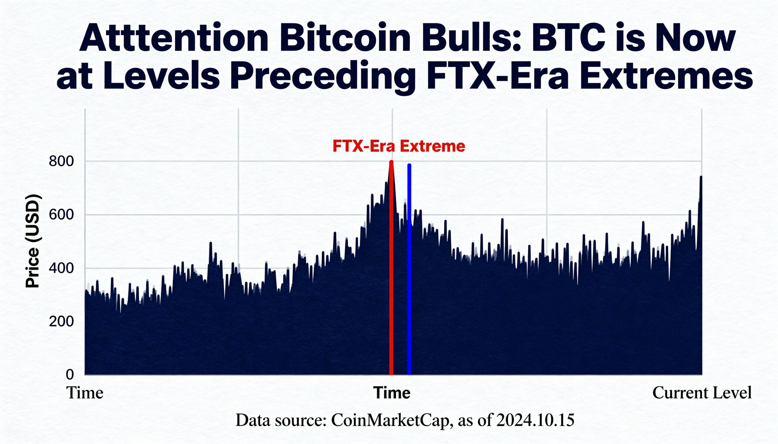 Freepik  Attention Bitcoin Bulls Btc Is Now At Levels Prece  7513