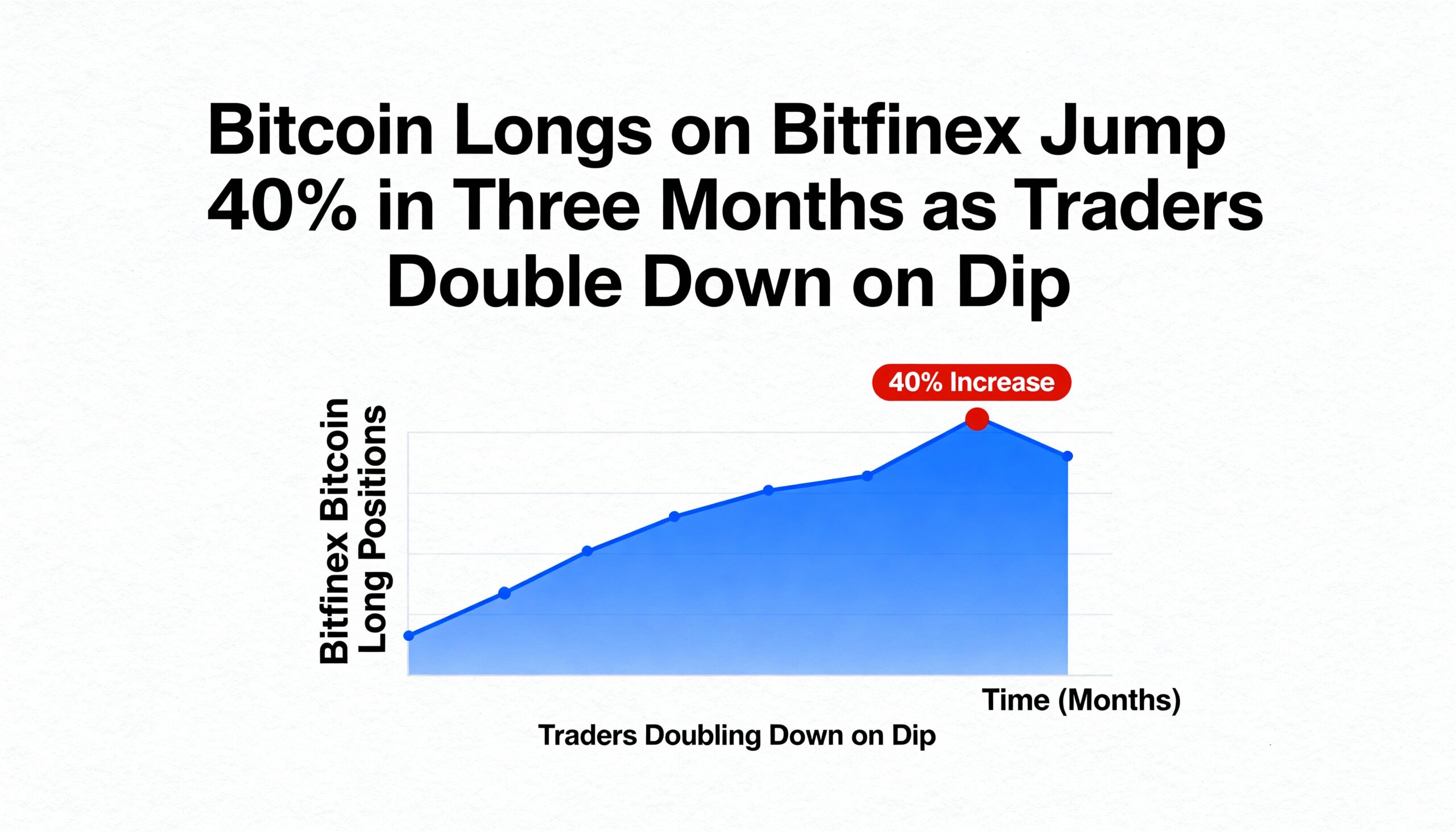 Freepik  Bitcoin Longs On Bitfinex Jump 40 In Three Months   21778