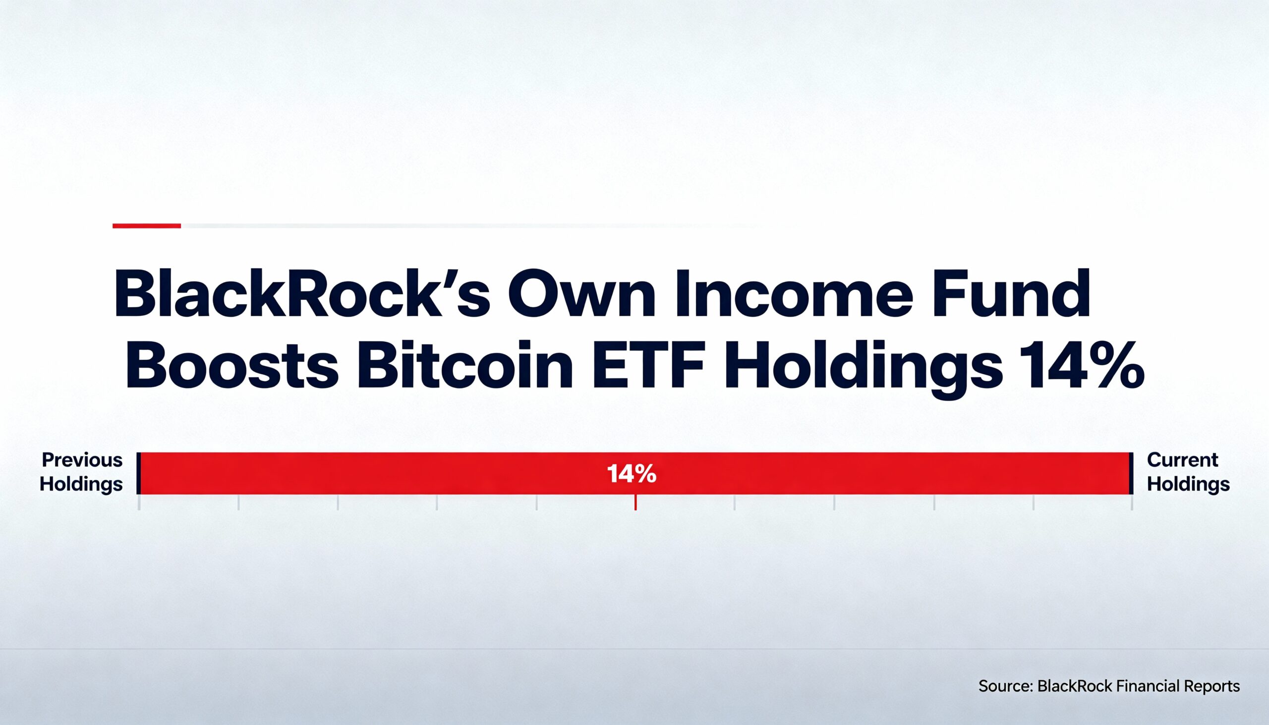 Freepik  Blackrocks Own Income Fund Boosts Bitcoin Etf Hold  54090