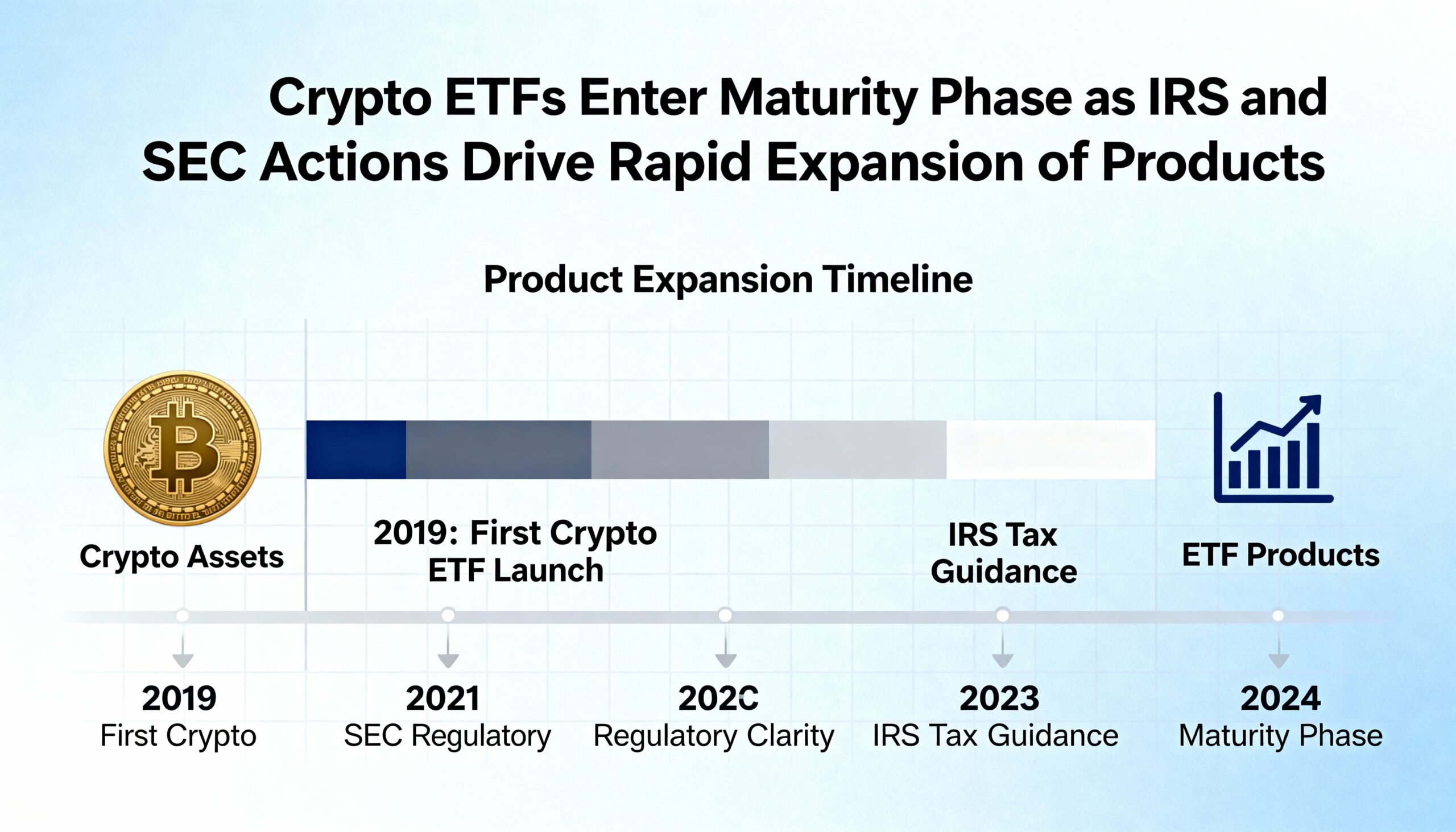 Crypto ETFs Reach Maturity as IRS and SEC Moves Fuel a Surge in Product Offerings