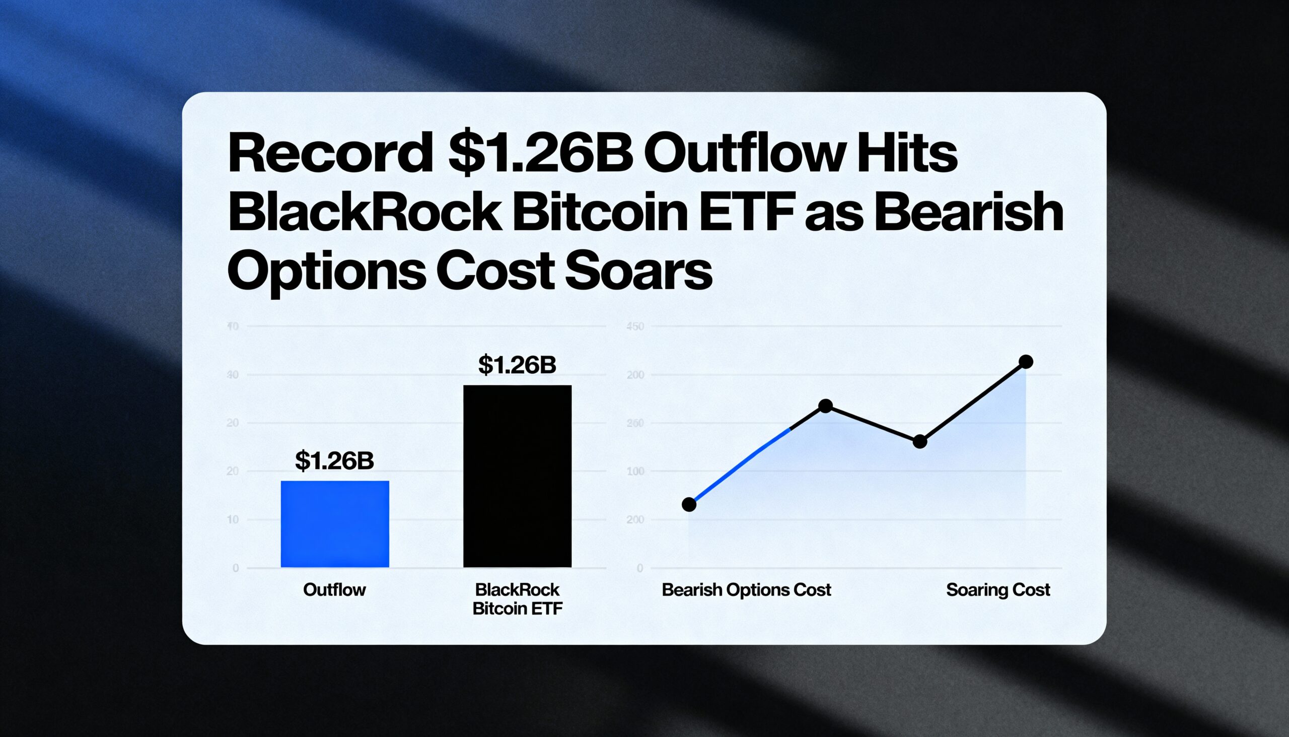 BlackRock’s Bitcoin ETF sees a record $1.26B outflow as bearish options surge in cost.