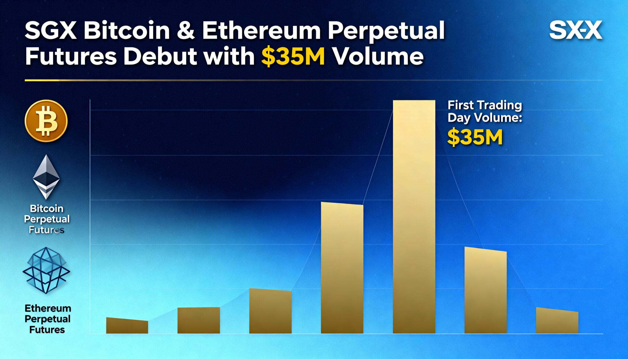 Freepik  Sgxs Bitcoin And Ethereum Perpetual Futures Debut   63136