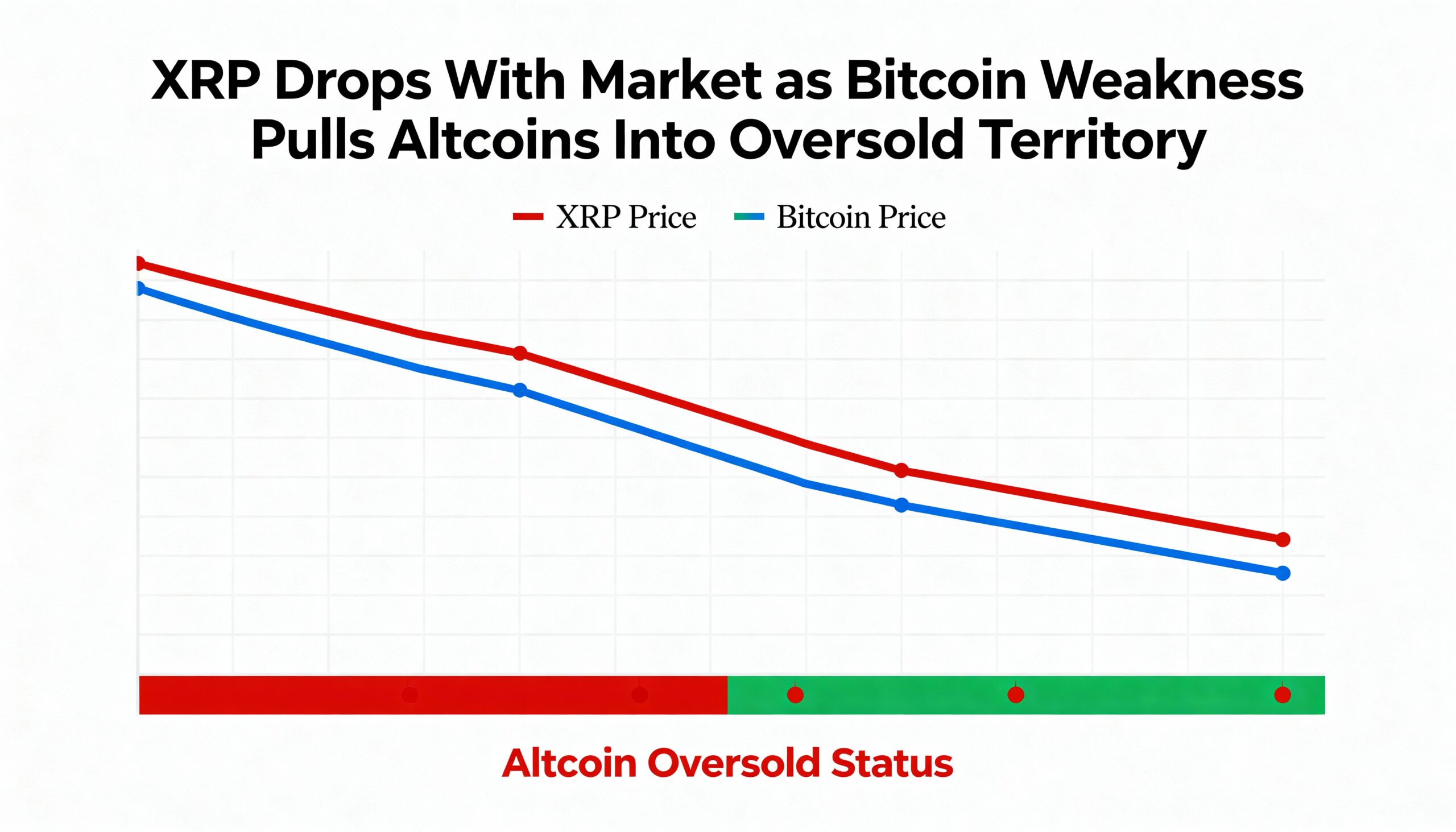 Freepik  Xrp Drops With Market As Bitcoin Weakness Pulls Al  52233