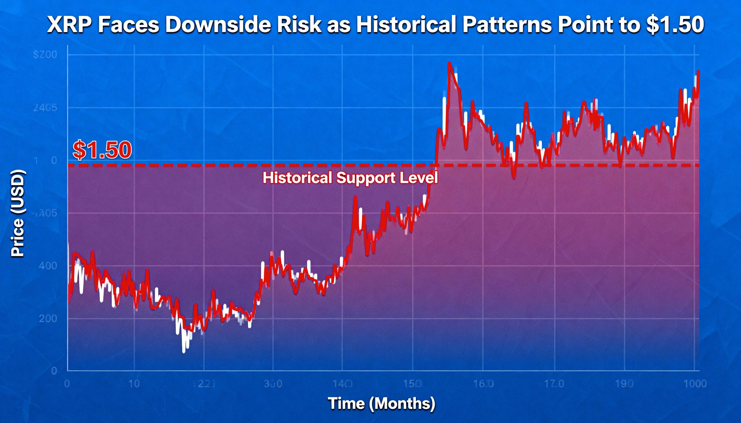 Freepik  Xrp Faces Downside Risk As Historical Patterns Poi  54056