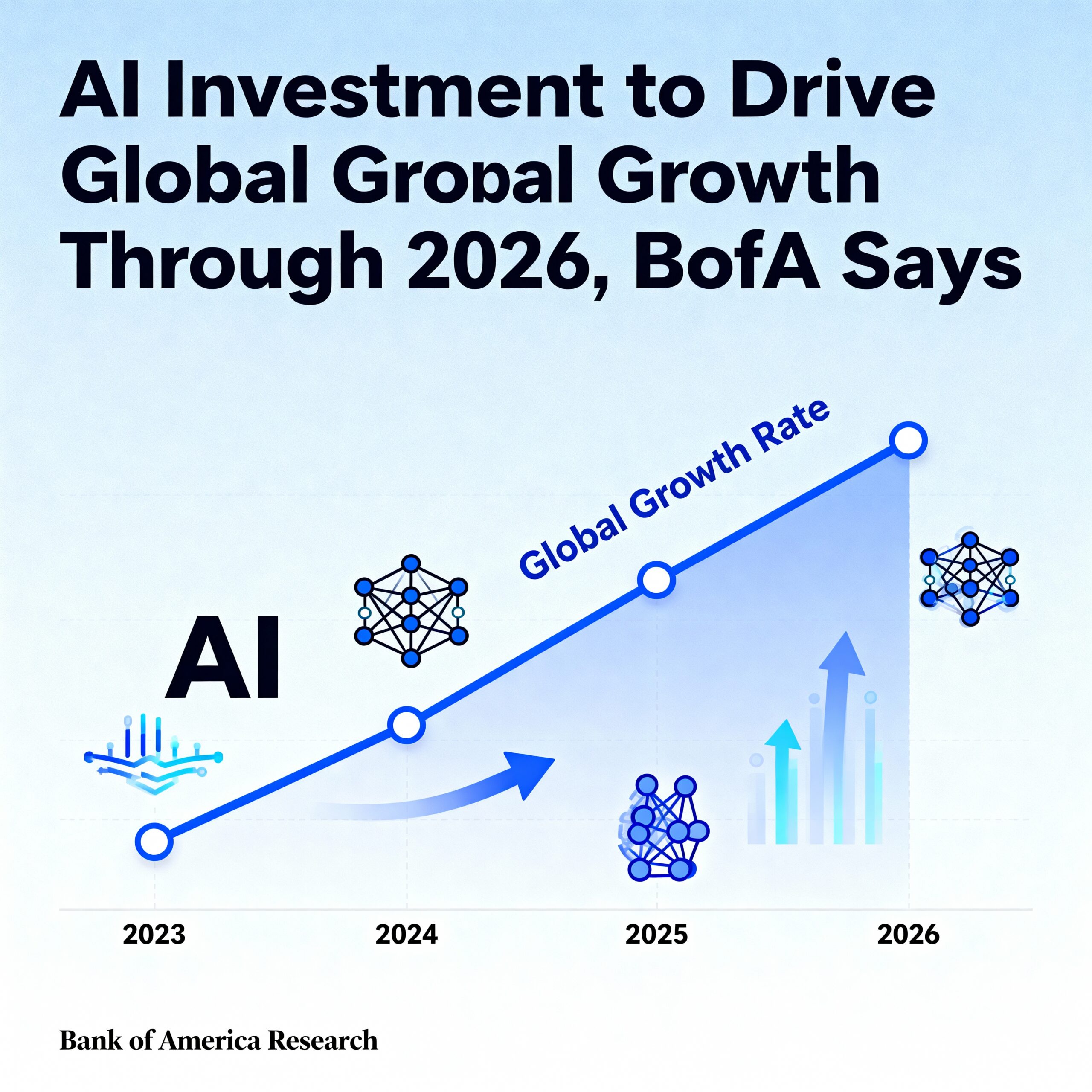 BofA Forecasts AI Investment as Key Driver of Global Growth Through 2026