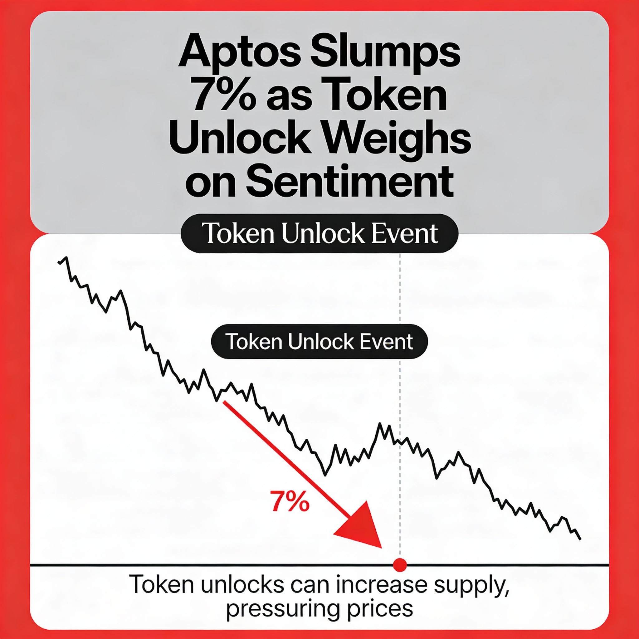 Aptos Drops 7% Amid Token Unlock, Pressuring Market Sentiment