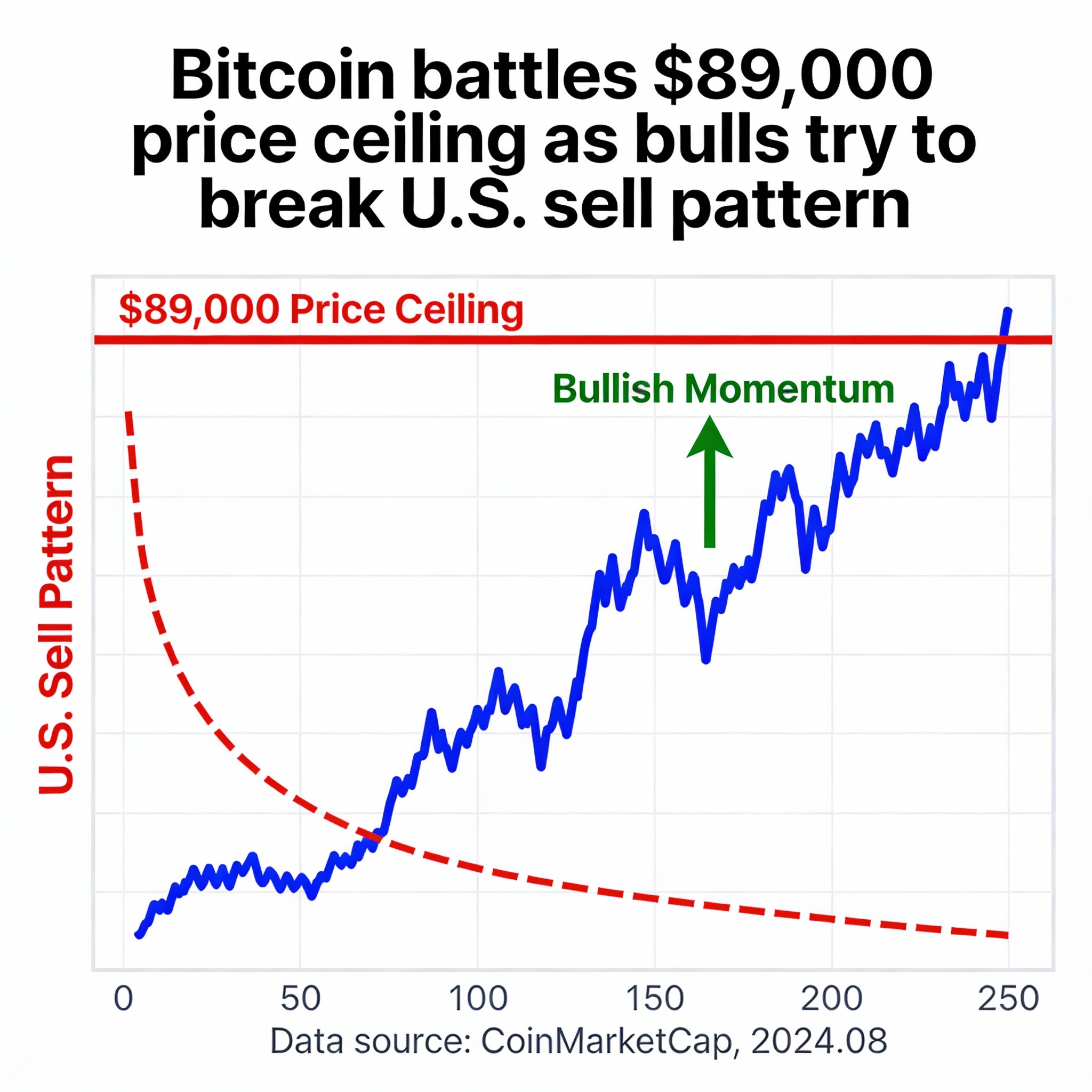 Freepik  Bitcoin Battles 89000 Price Ceiling As Bulls Try T  64690
