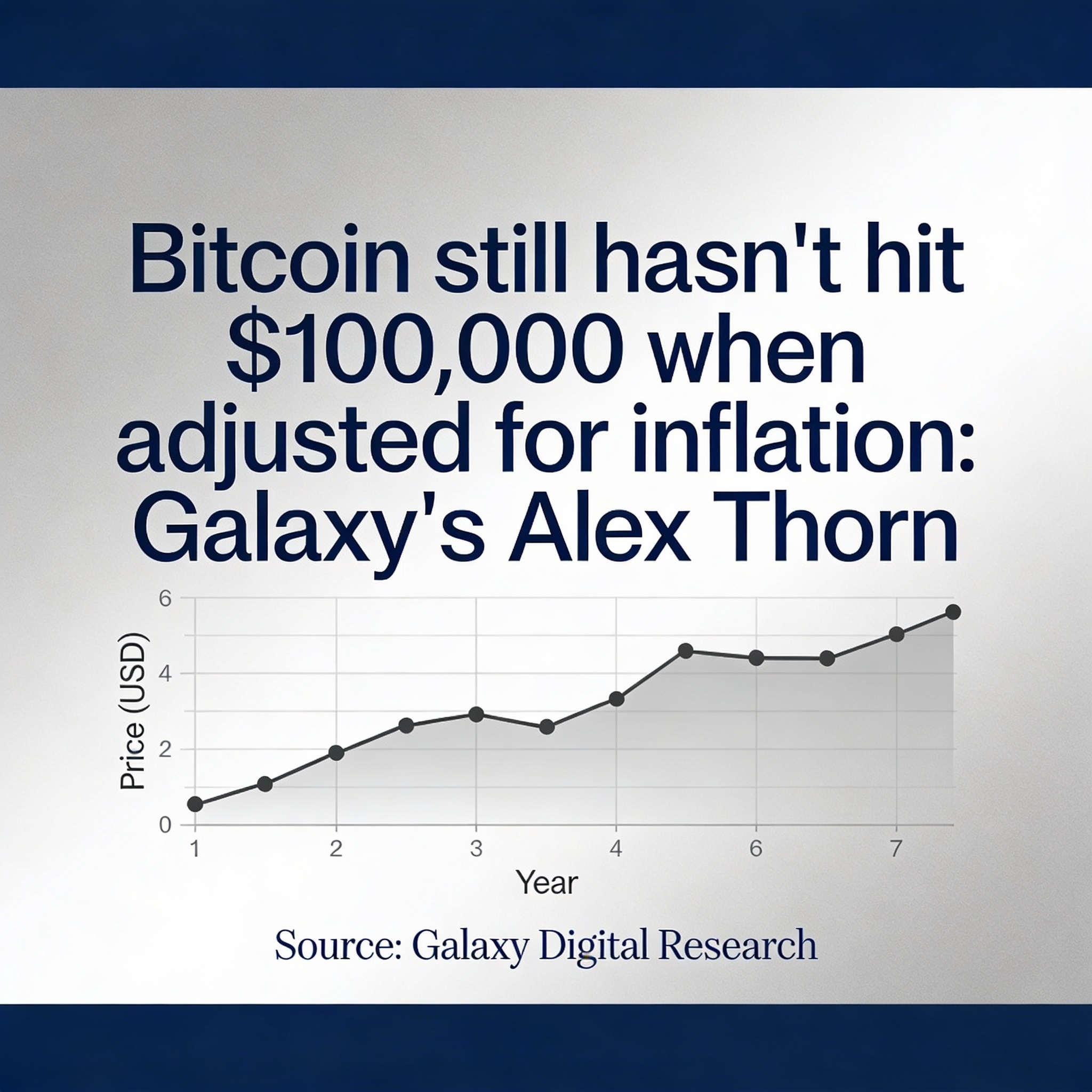 Freepik  Bitcoin Still Hasnt Hit 100000 When Adjusted For I  58333