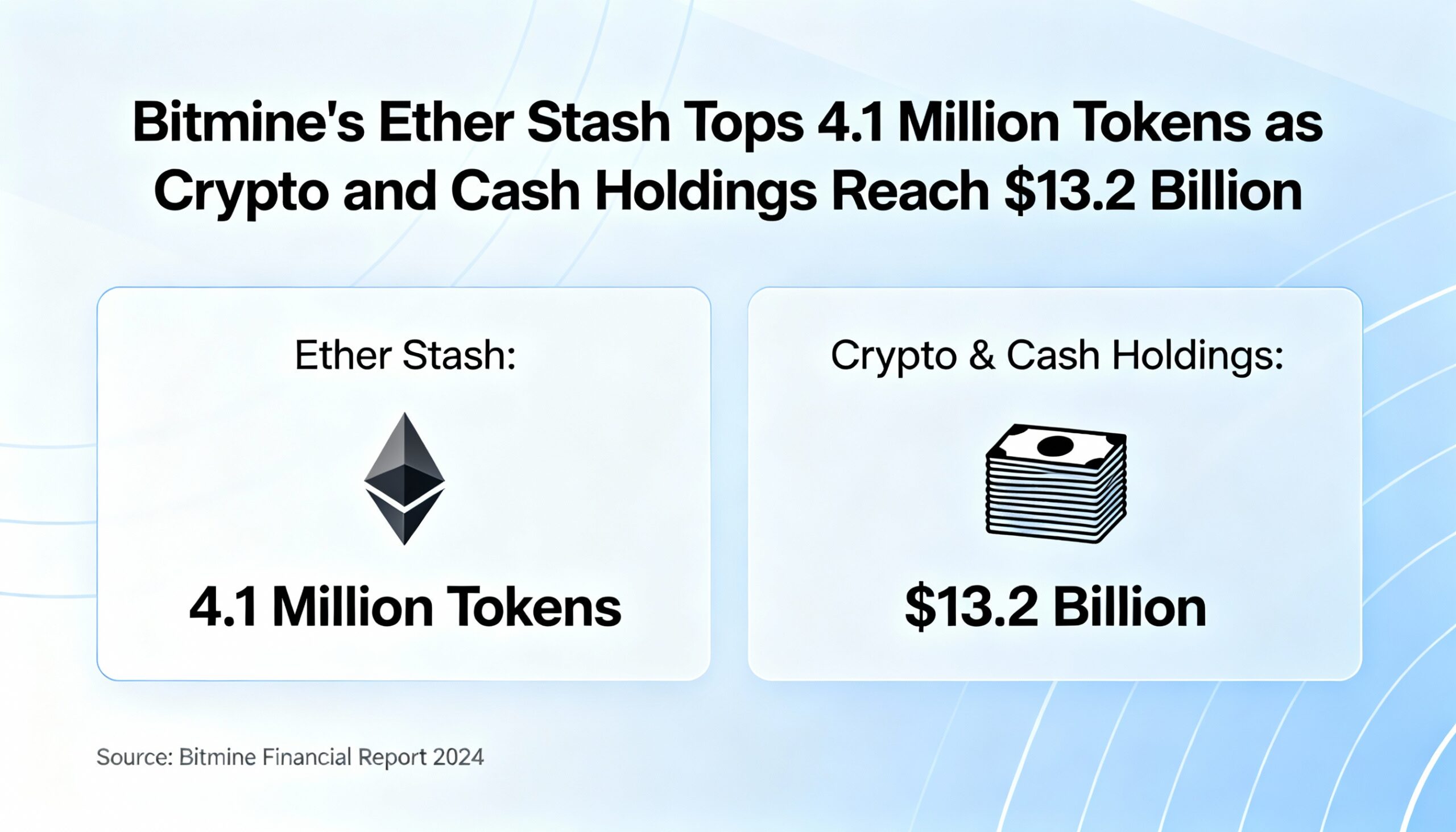 Freepik  Bitmines Ether Stash Tops 41 Million Tokens As Cry  41368