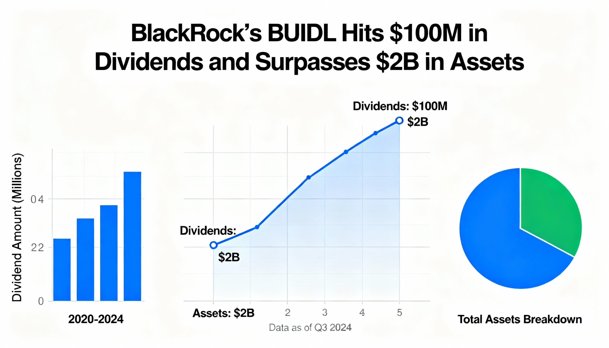 Freepik  Blackrocks Buidl Hits 100m Million In Dividends An  4806