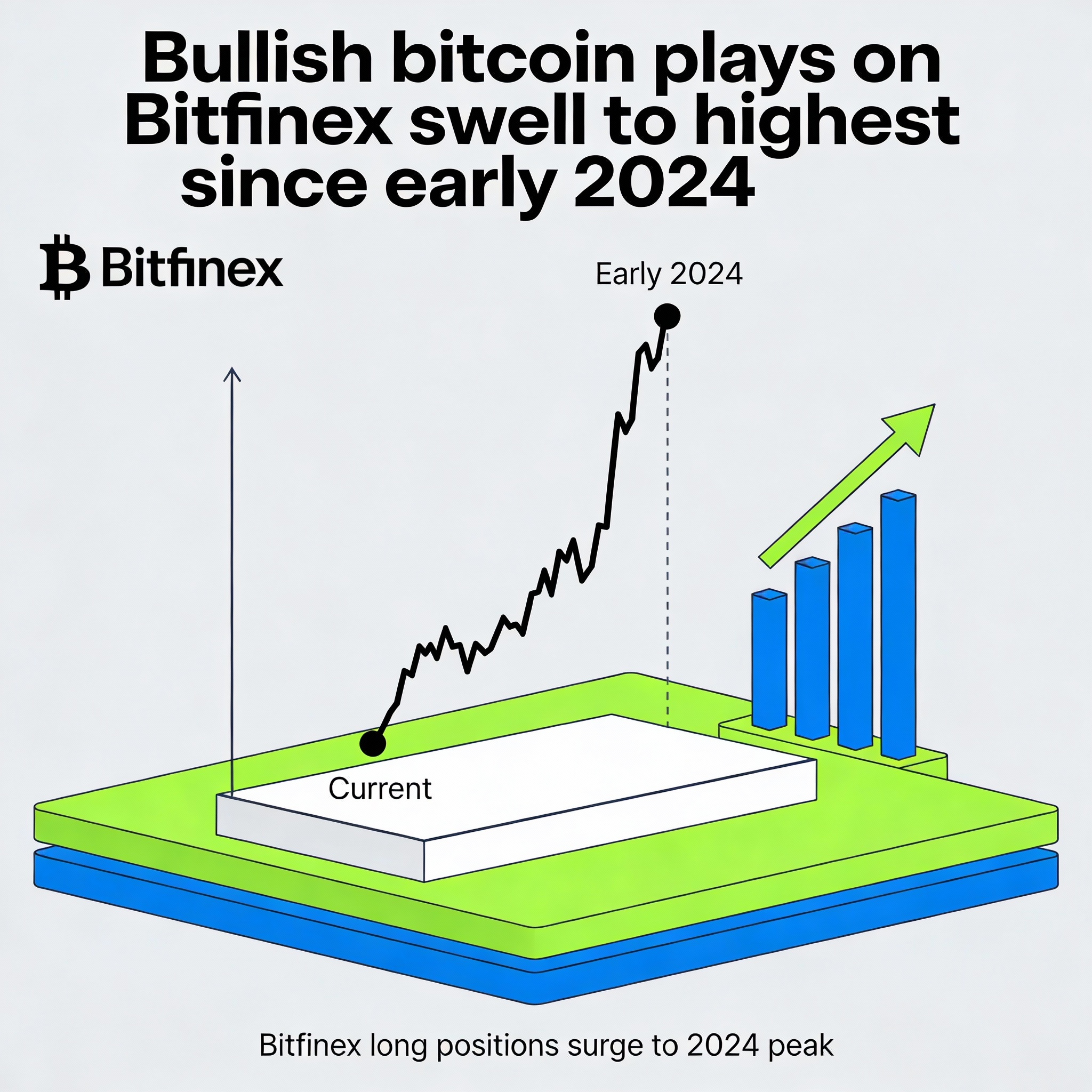 Freepik  Bullish Bitcoin Plays On Bitfinex Swell To Highest  6197