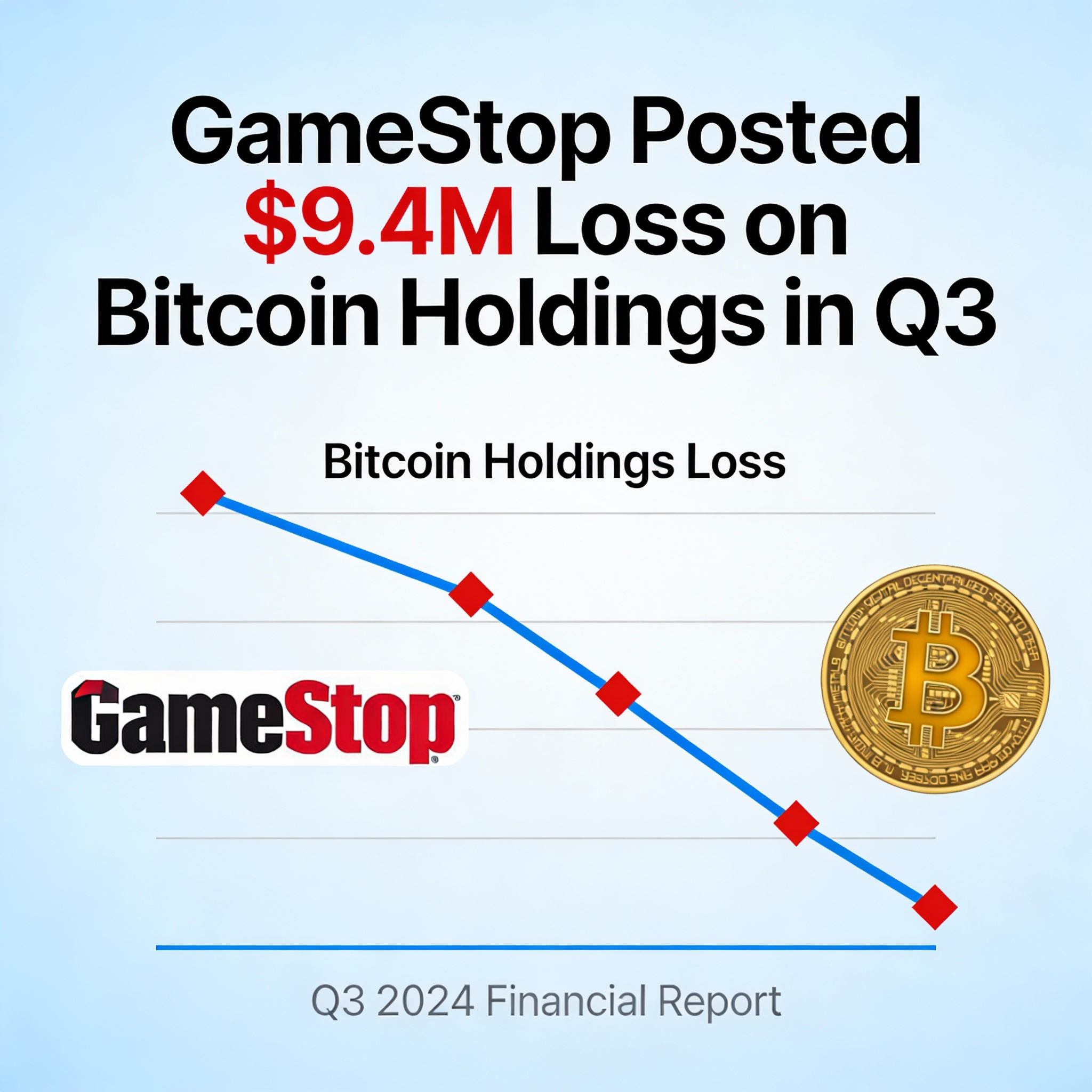 Freepik  Gamestop Posted 94m Loss On Bitcoin Holdings In Q3  97073