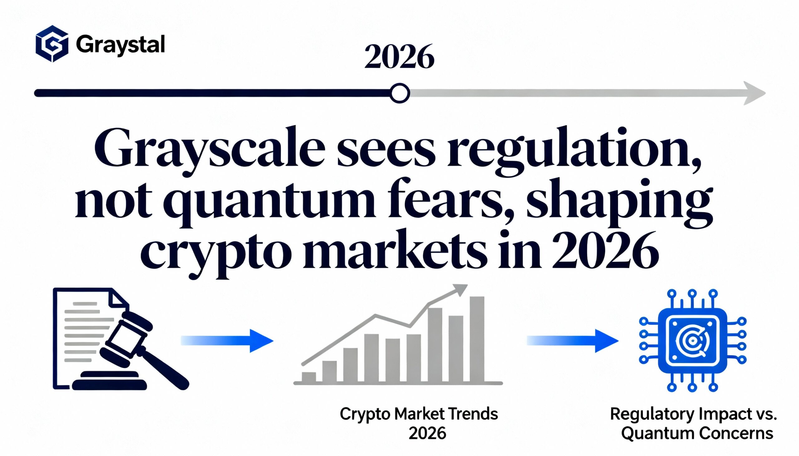 Grayscale predicts that 2026’s crypto market trajectory will be determined by regulation, not quantum concerns.