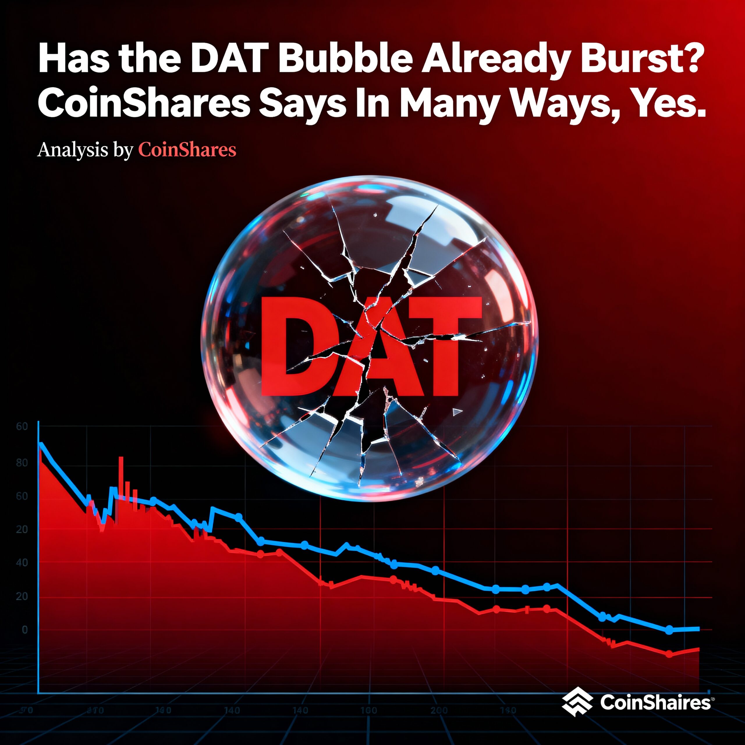 Is the DAT Bubble Already Popping? CoinShares Suggests It Might Be.