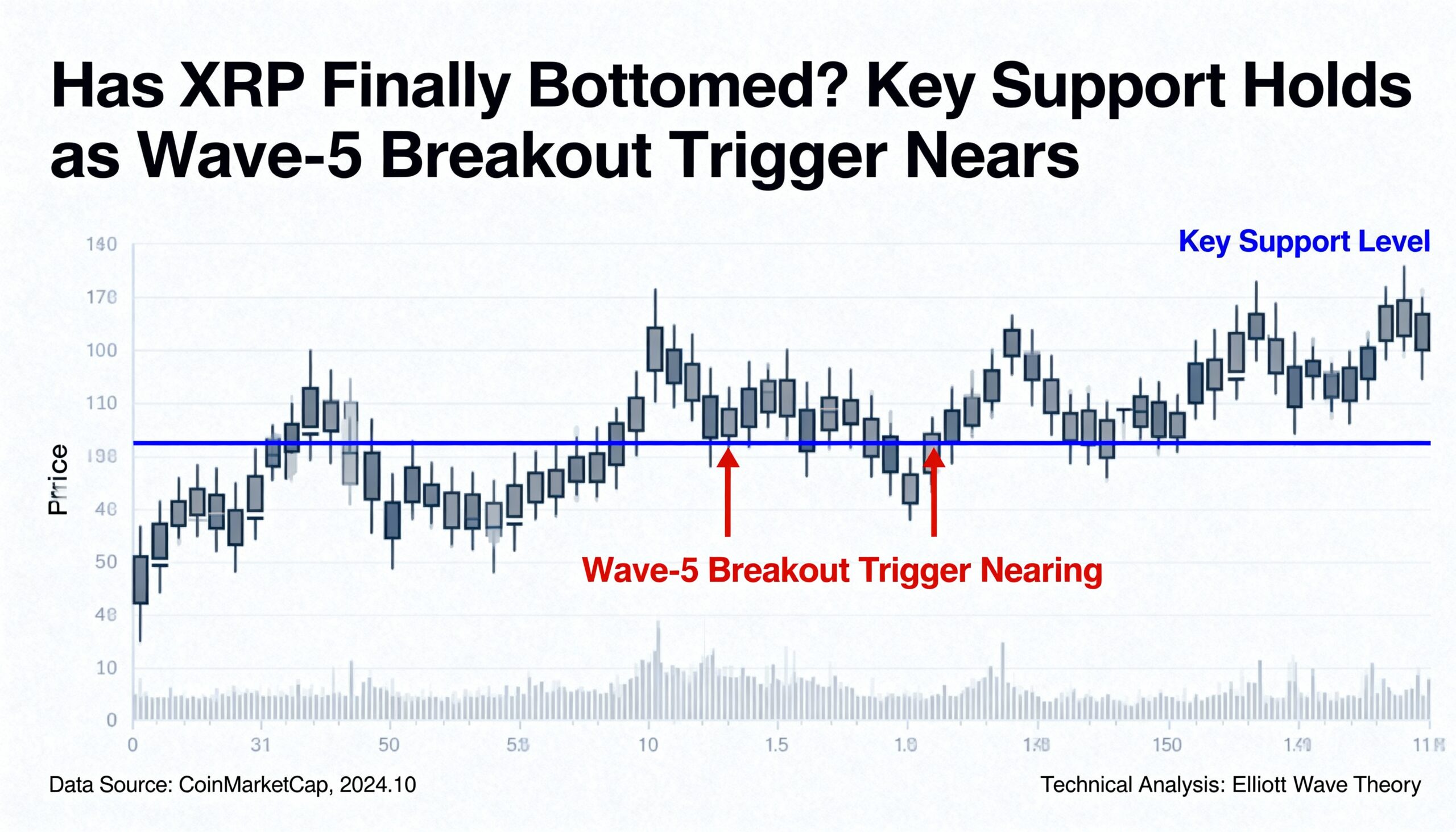 Has XRP Confirmed Its Bottom? Critical Support Zone Holds as Wave-5 Breakout Looms