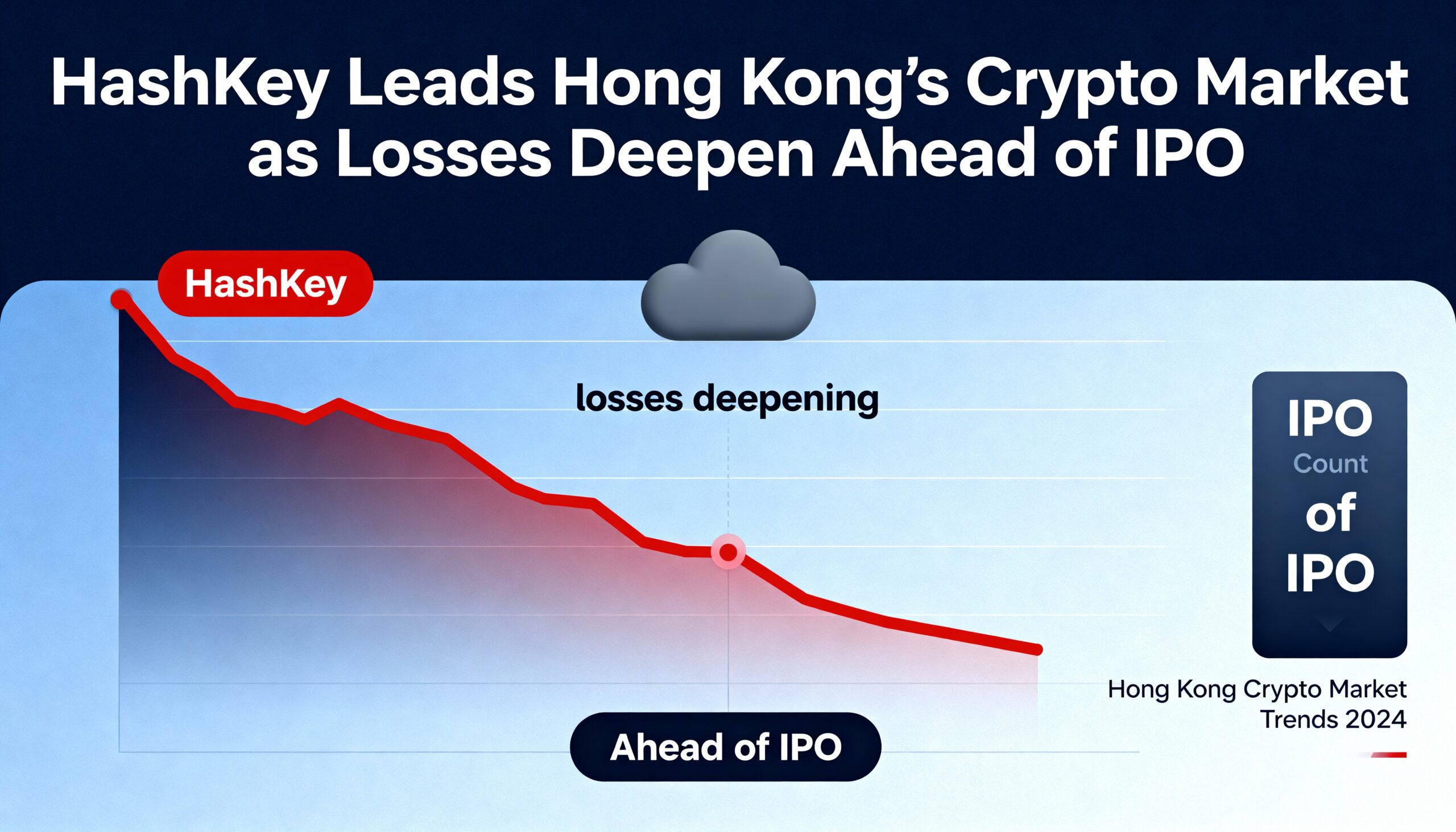 HashKey Tops Hong Kong Crypto Market Amid Deepening Losses Ahead of IPO