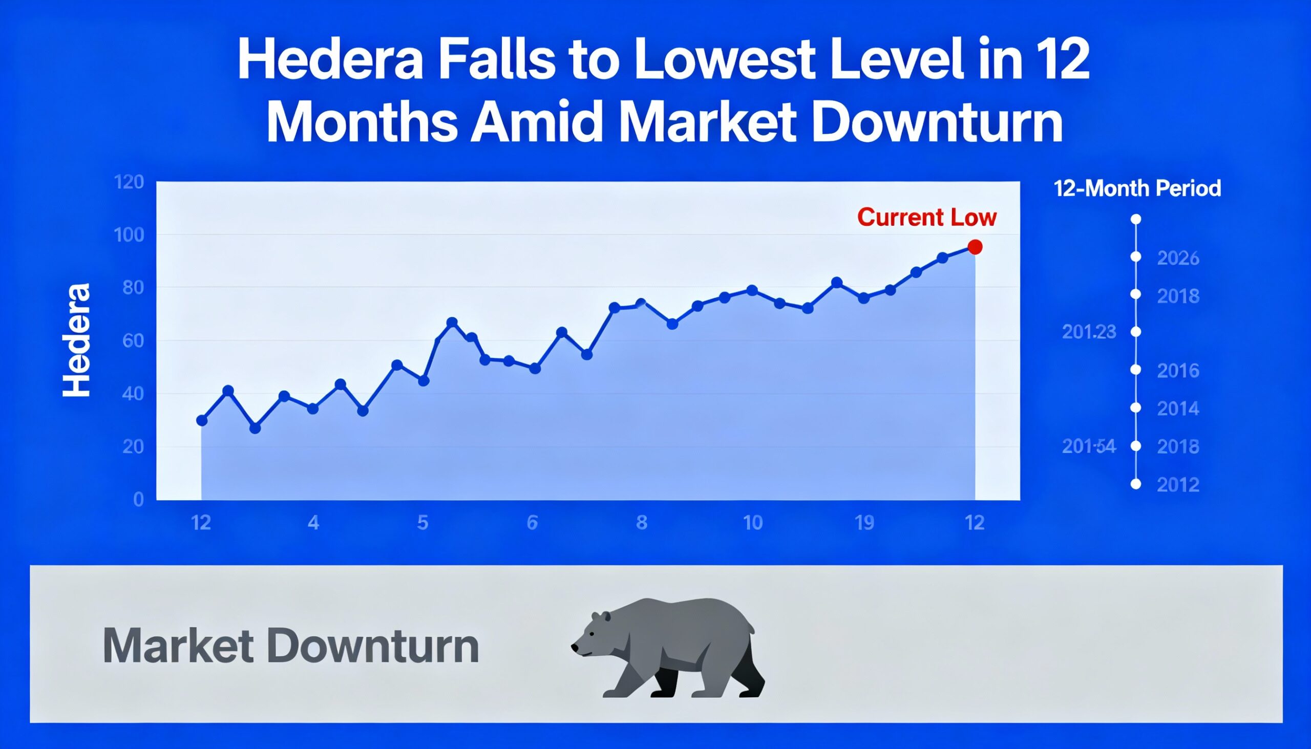 Freepik  Hedera Falls To Lowest Level In 12 Months Amid Mar  67745