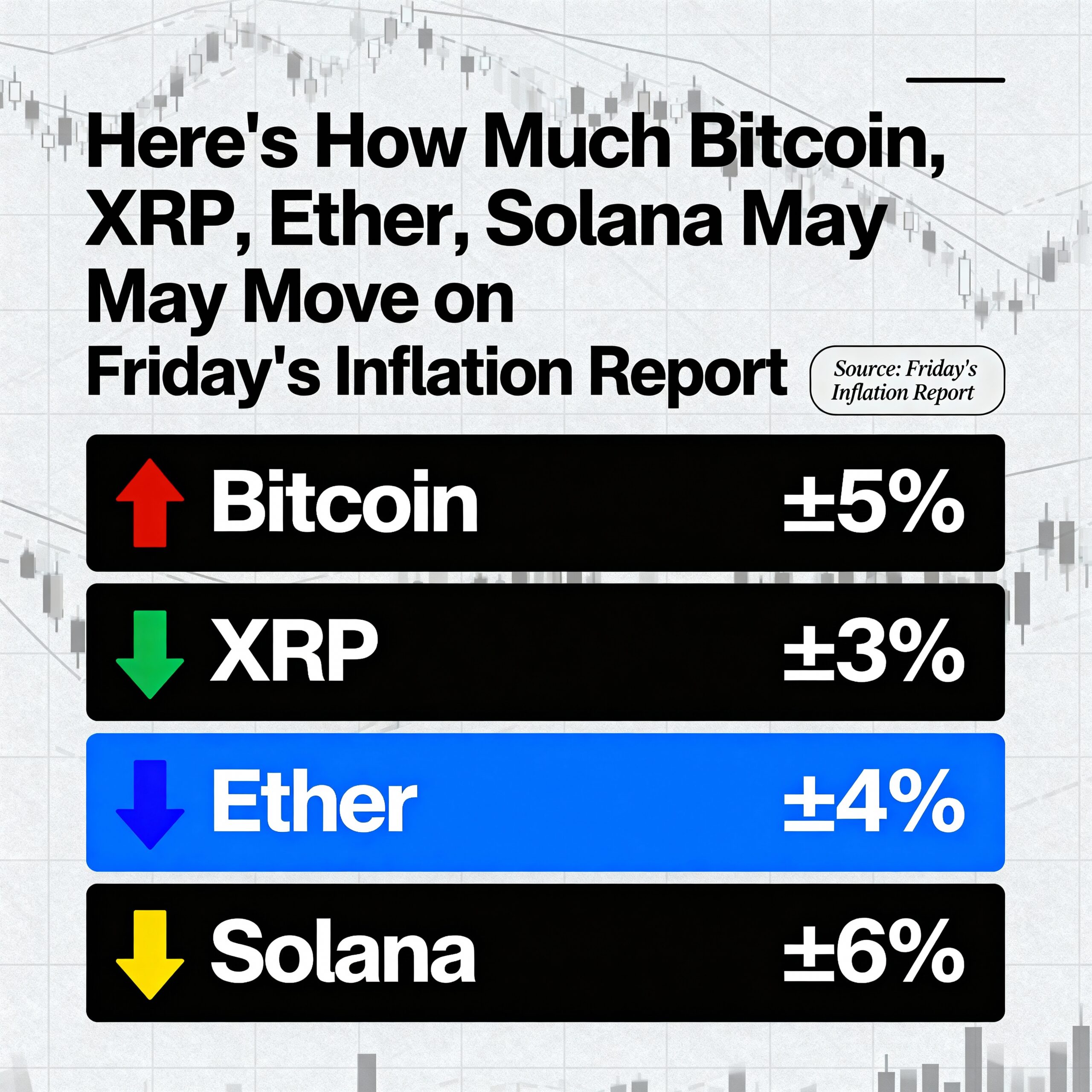 Bitcoin, XRP, Ether, and Solana: What Friday’s Inflation Report Could Mean for Prices