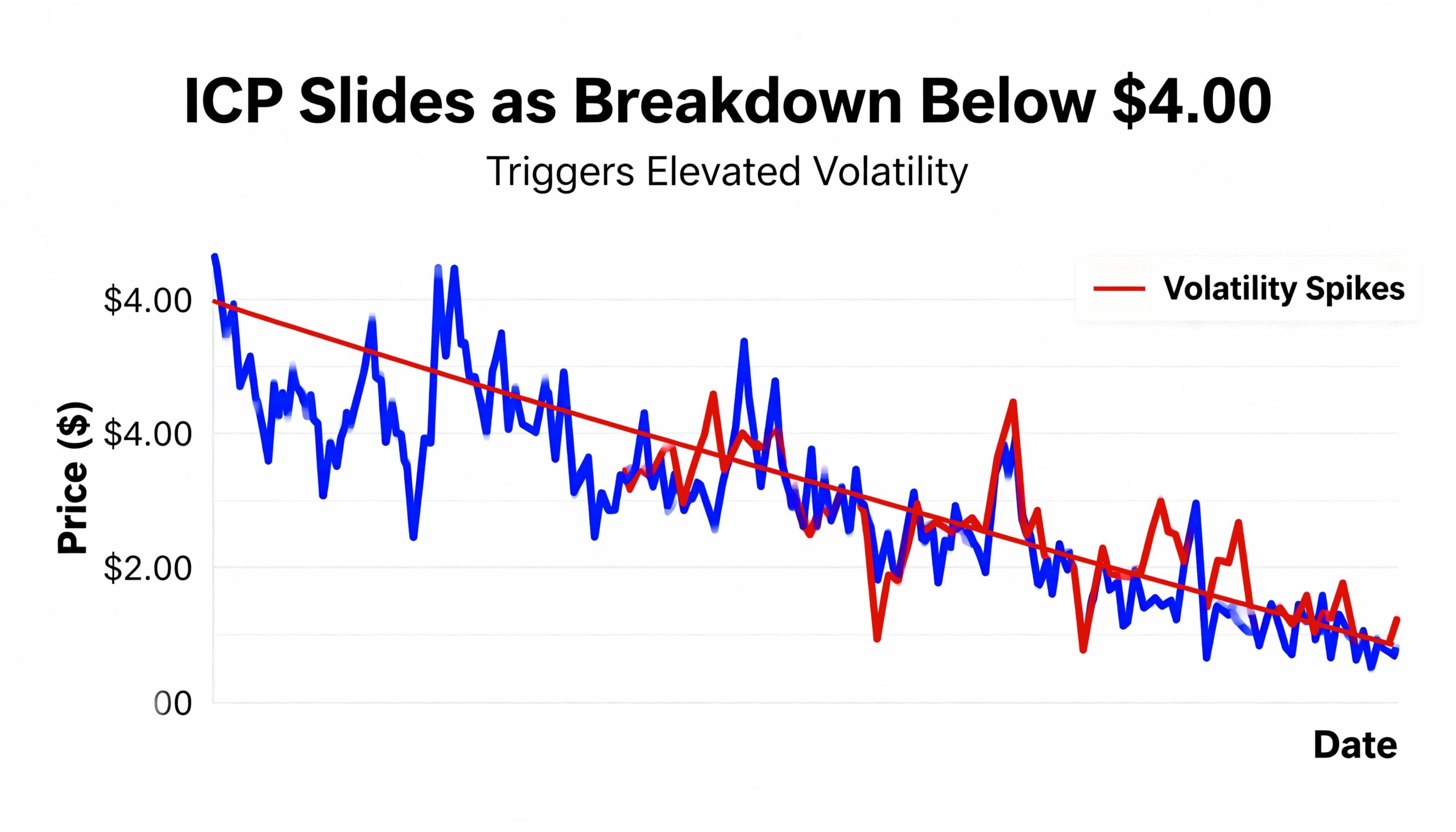 Bitcoin Miners Face Fourth Straight Month of Profit Decline in November, JPMorgan Says