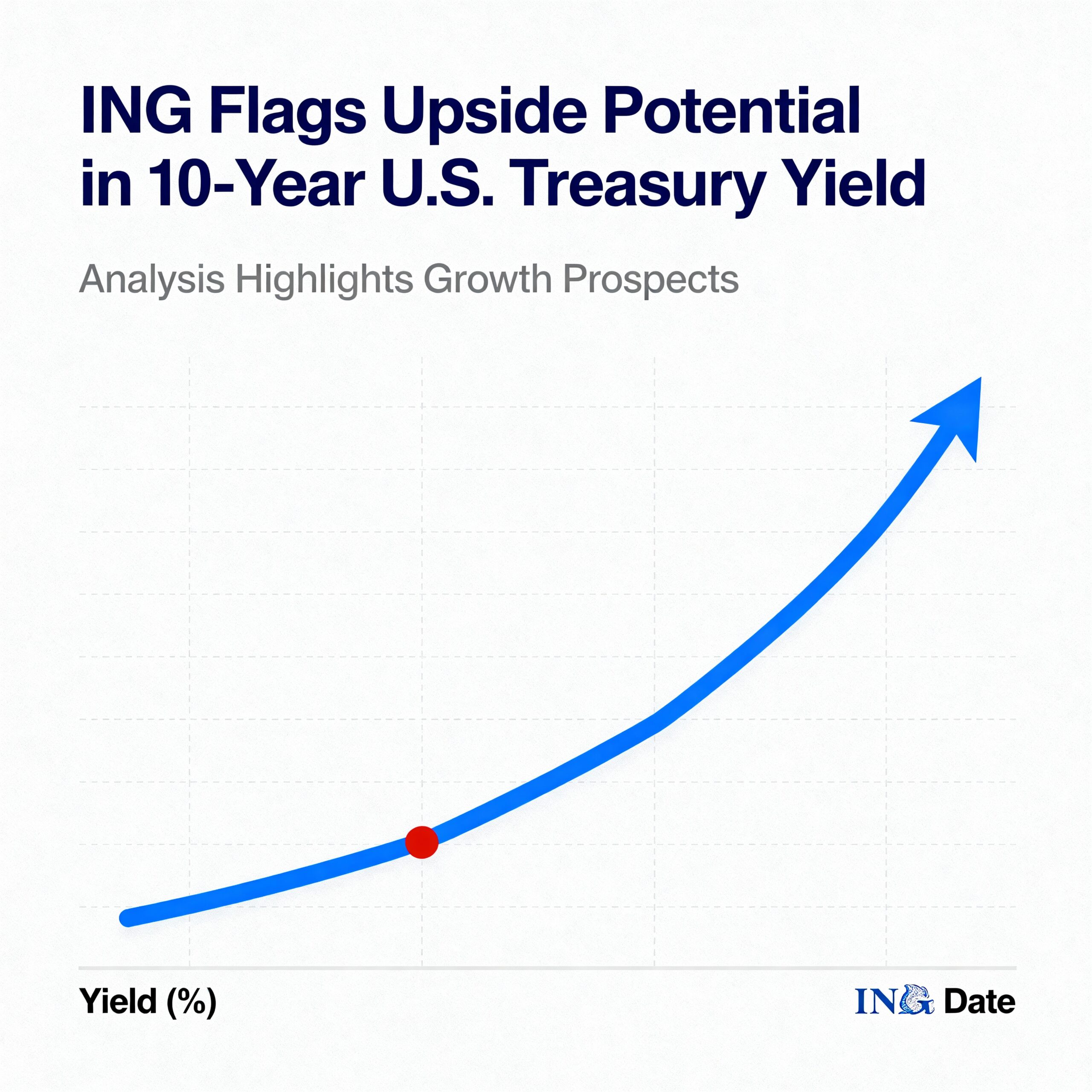 ING Sees Room for Growth in 10-Year U.S. Treasury Yield