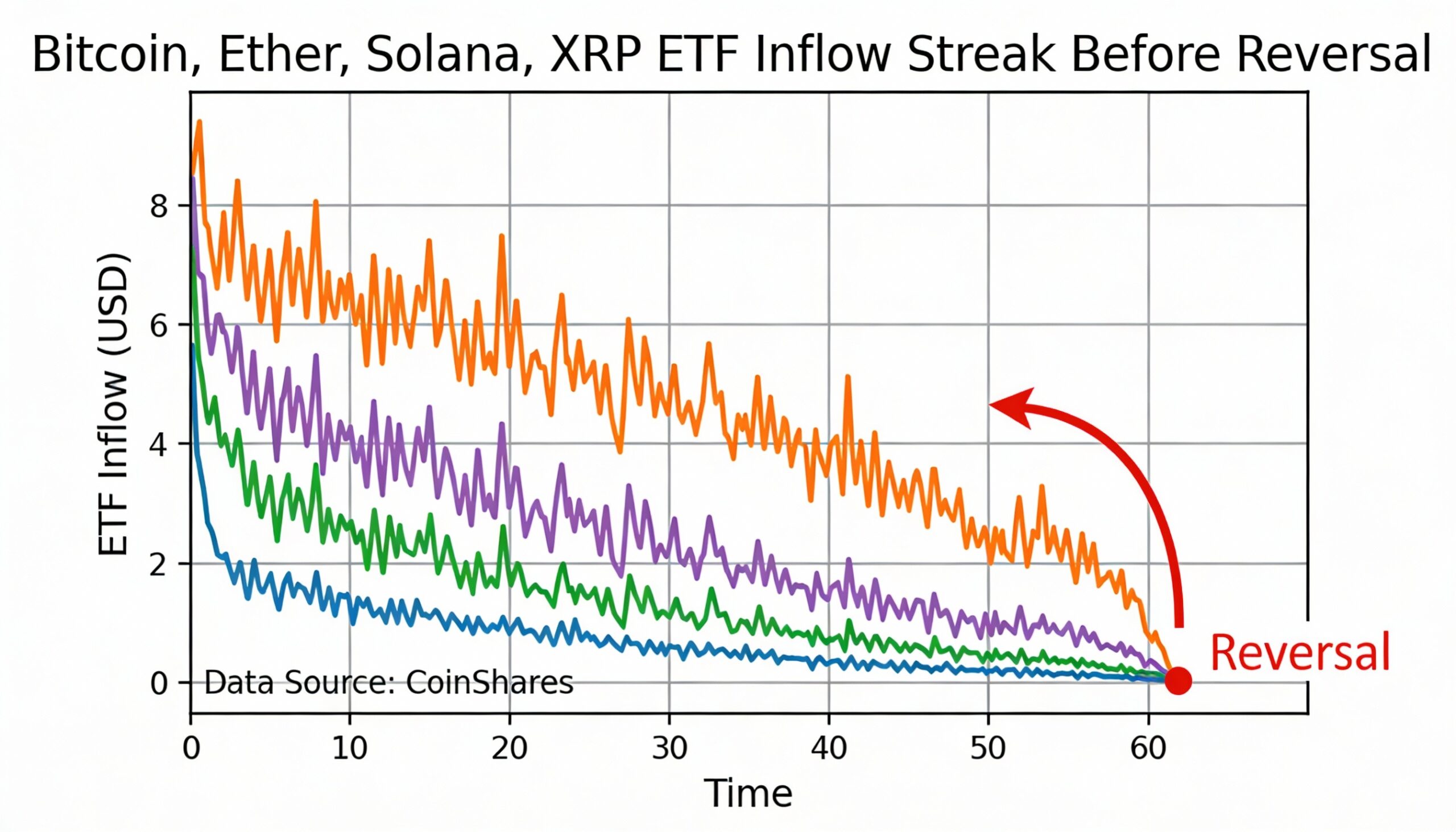 Freepik  Bitcoin Ether Solana And Xrp Extend Etf Inflow Str  98820