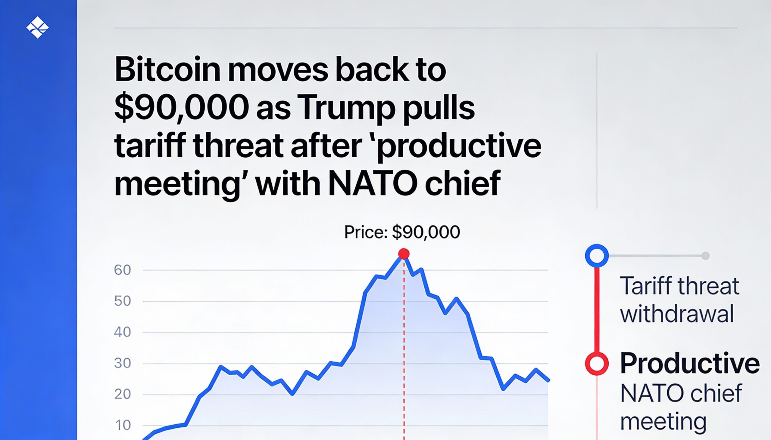 Freepik  Bitcoin Moves Back To 90000 As Trump Pulls Tariff   58616