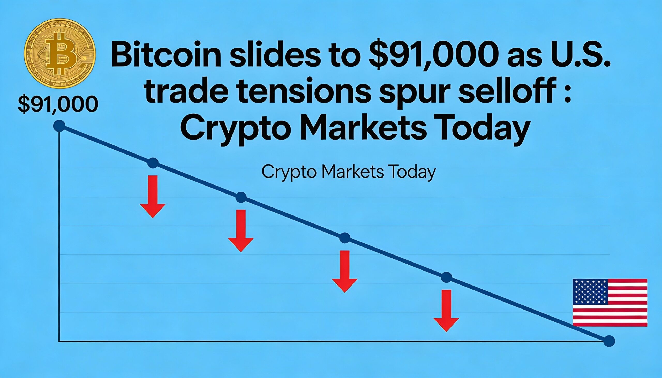 BTC slides to $91,000 following renewed U.S. trade worries – Crypto Markets Today.