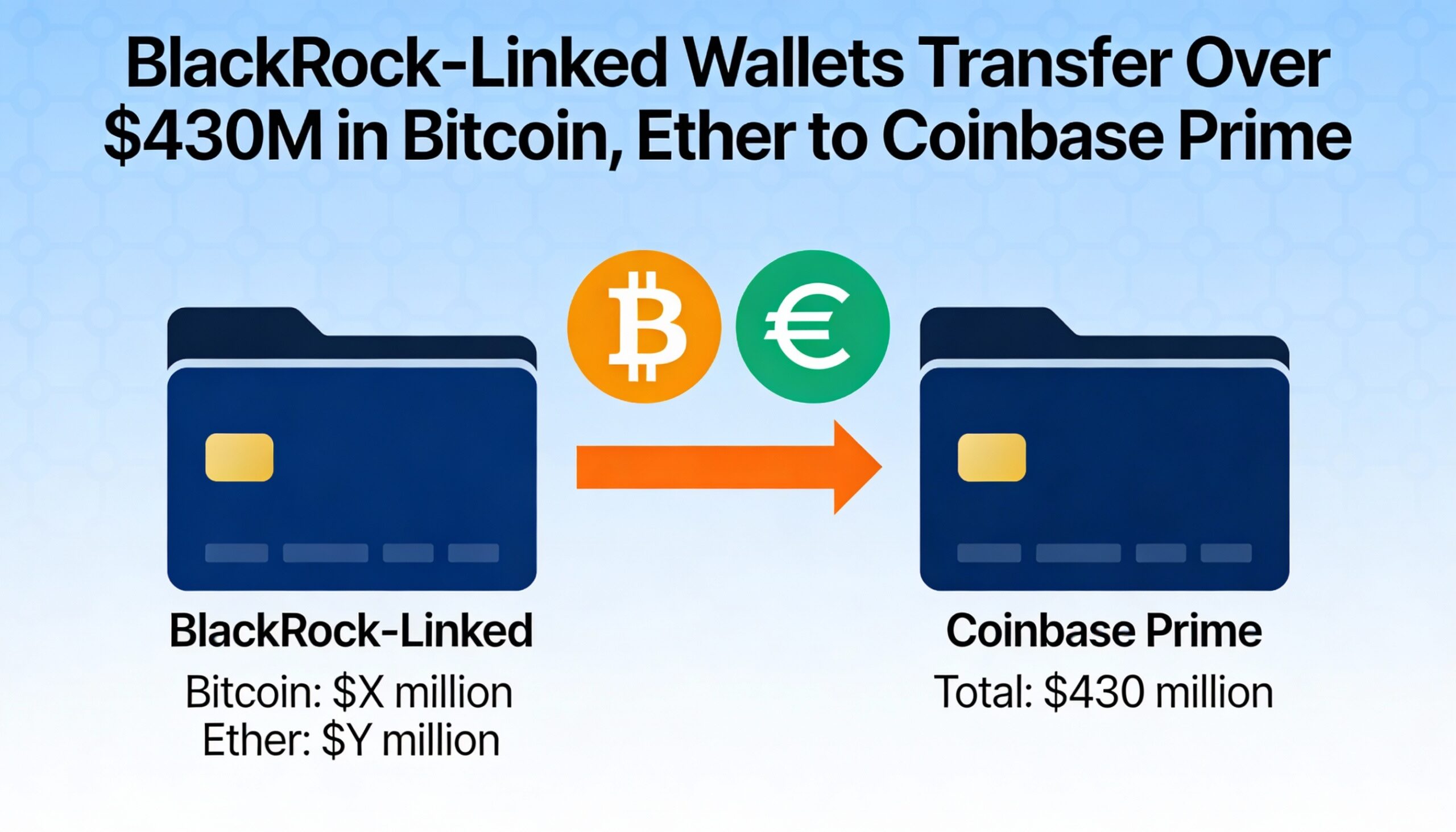 $430M in Bitcoin and Ether Flows to Coinbase Prime from BlackRock-Linked Wallets
