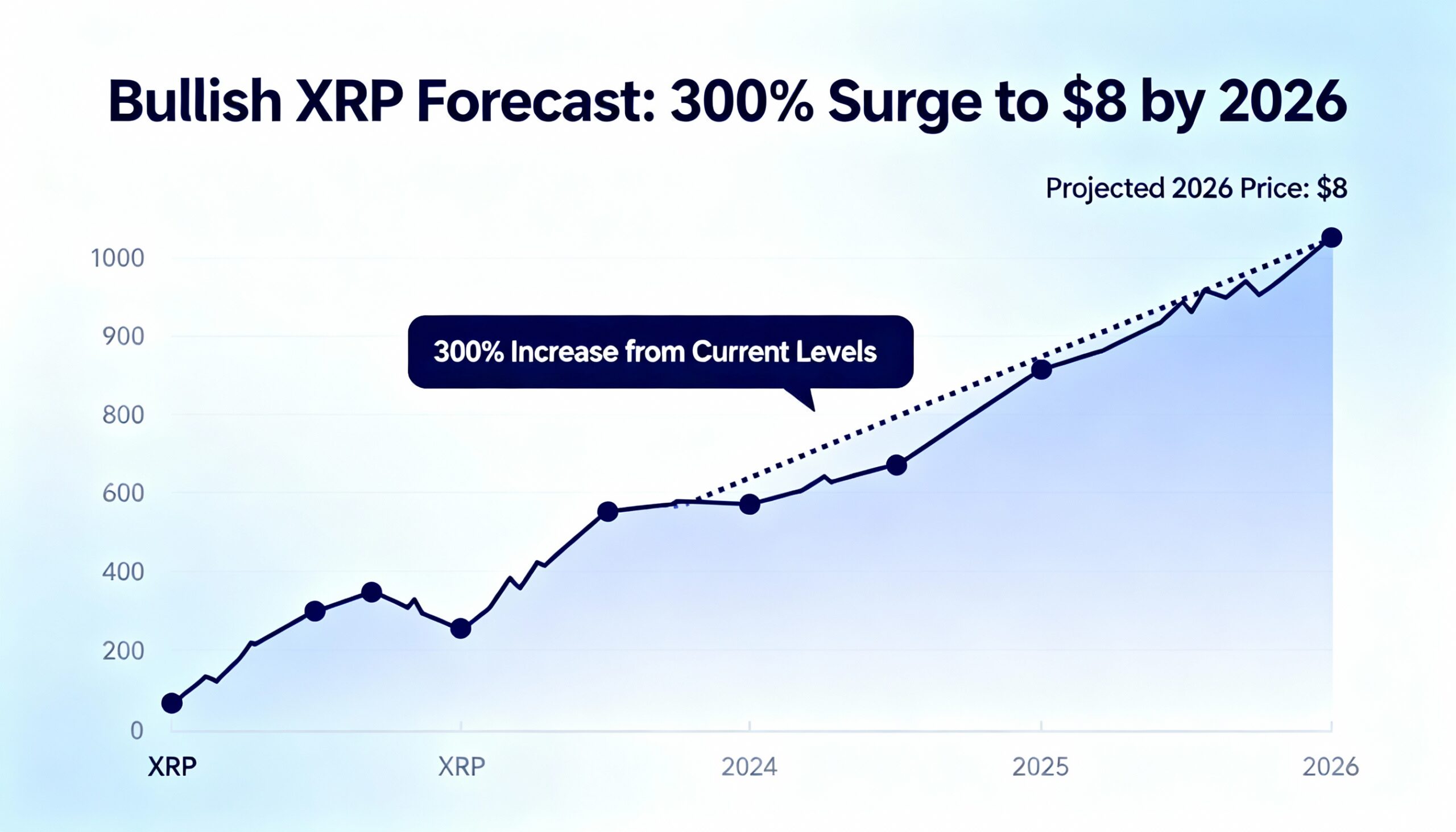 Freepik  Bullish Calls Of Xrp To Jump 300 In 2026 Do The Ro  50508