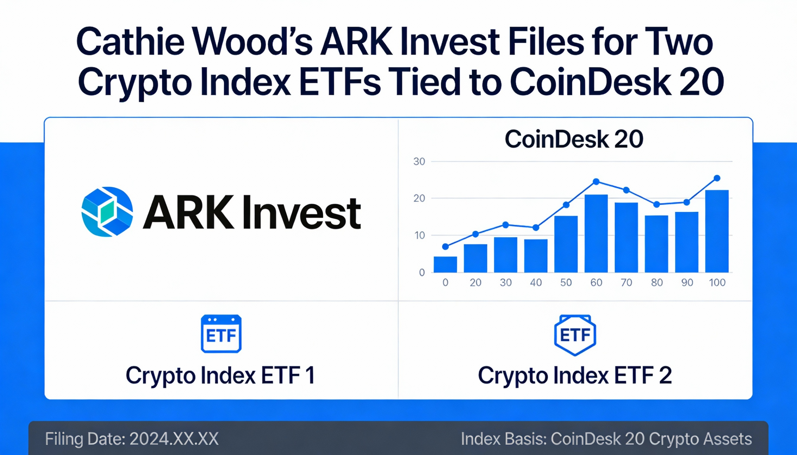 ARK Invest targets CoinDesk 20 exposure with filings for two crypto index ETFs