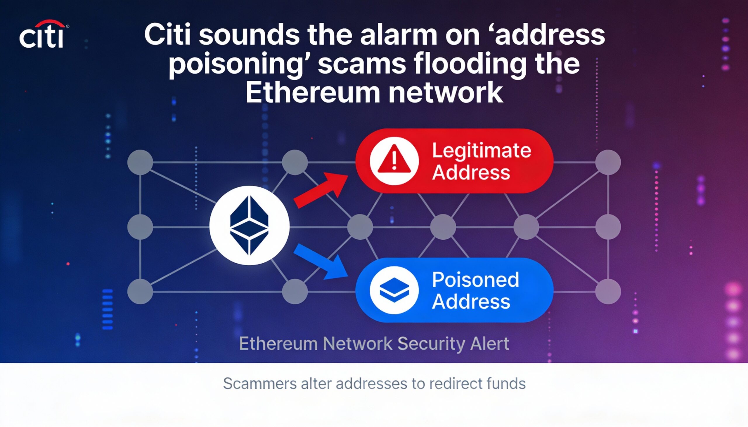 Citi cautions on escalating ‘address poisoning’ scam activity on the Ethereum network