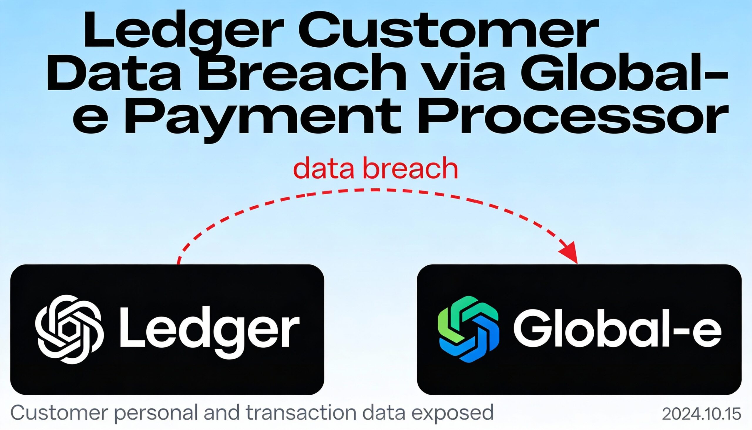 Ledger Suffers Customer Data Breach After Incident at Payment Partner Global-e