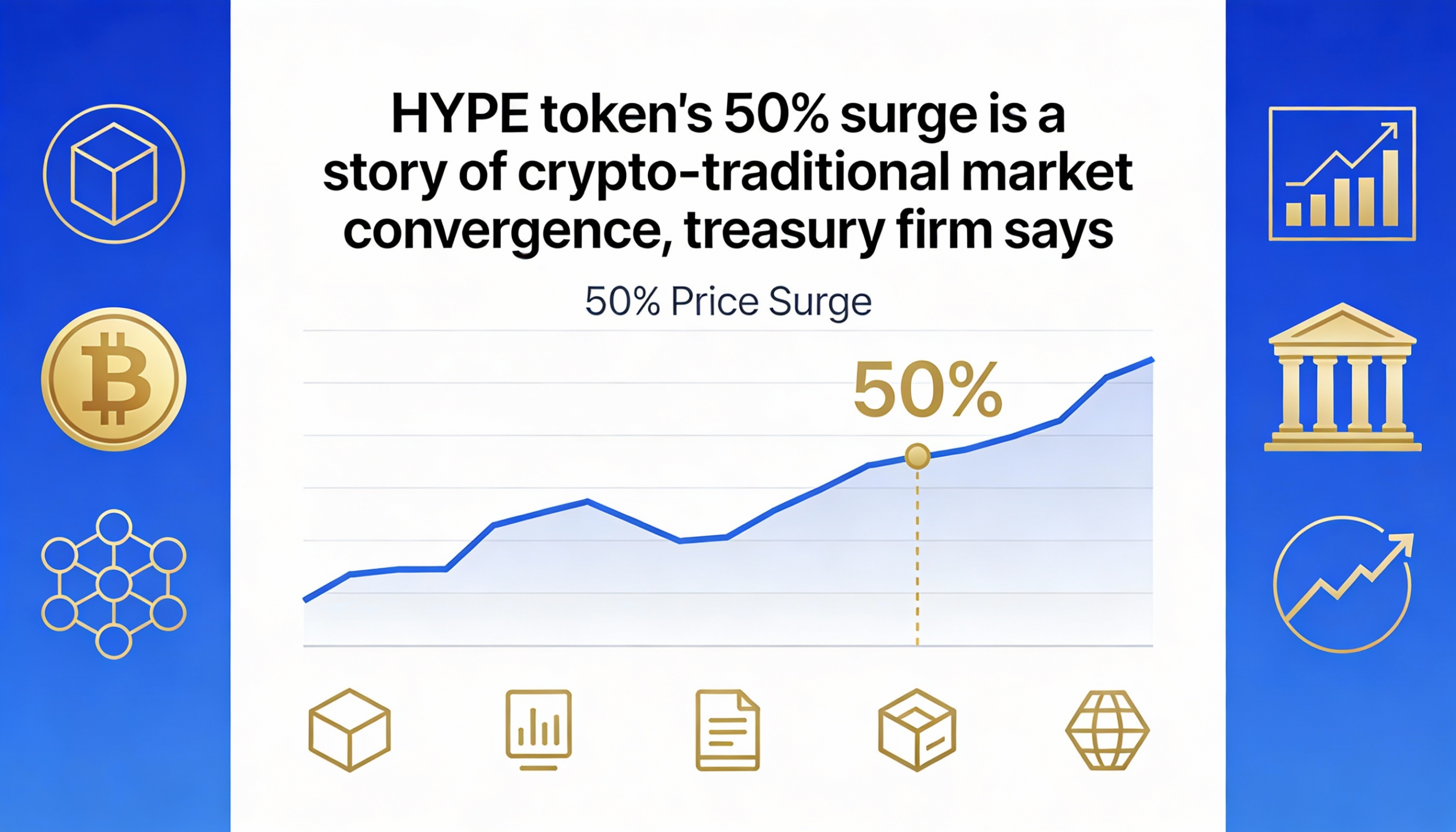 HYPE token’s 50% rise reflects deeper ties between crypto and traditional finance, treasury firm says
