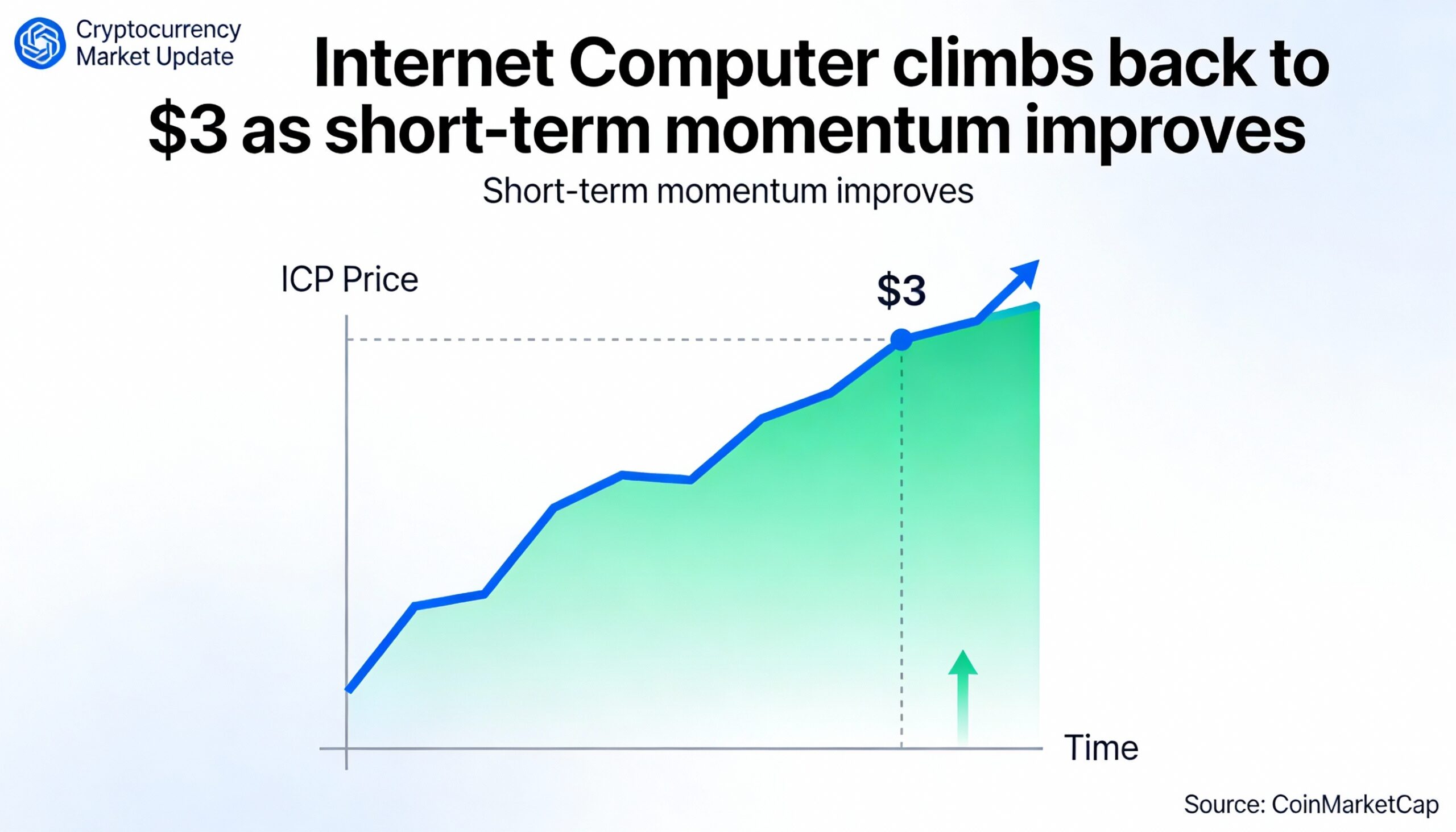 Freepik  Internet Computer Climbs Back To 3 As Shortterm Mo  76512