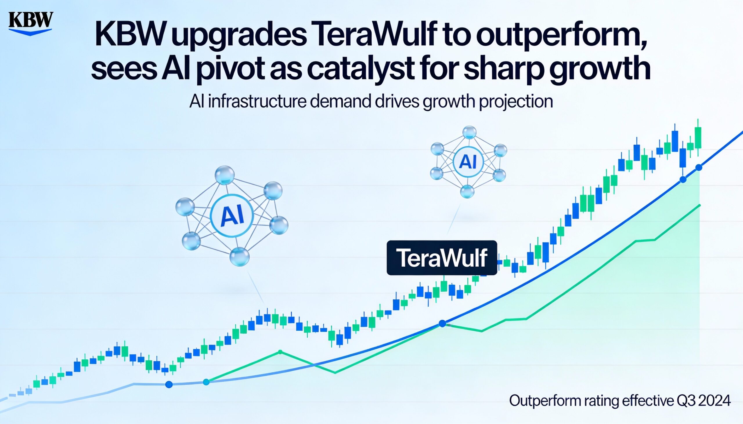 KBW lifts TeraWulf rating to outperform, pointing to AI pivot as catalyst for growth