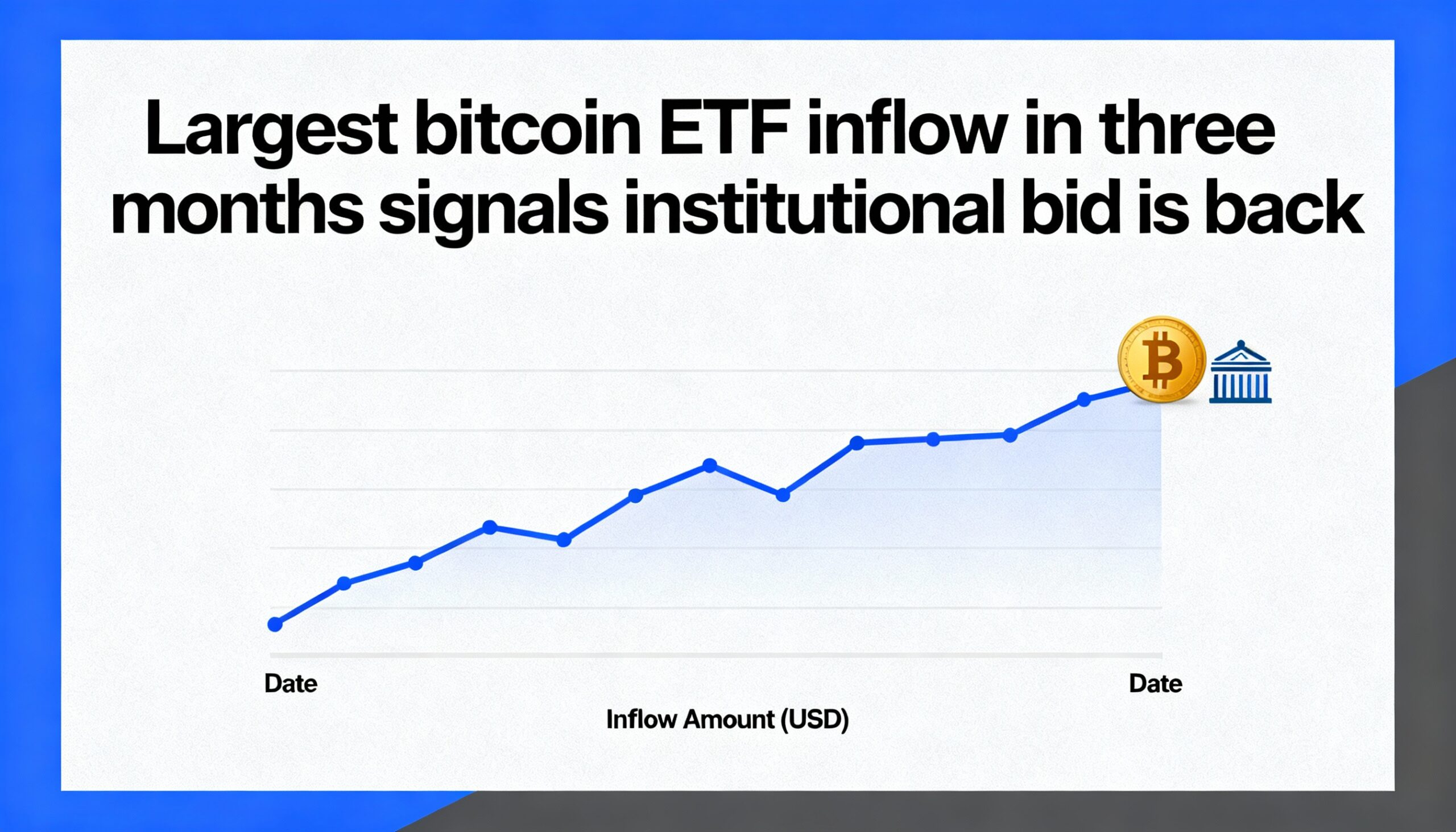 Bitcoin ETFs See Largest Inflow Since October as Institutions Re-Engage