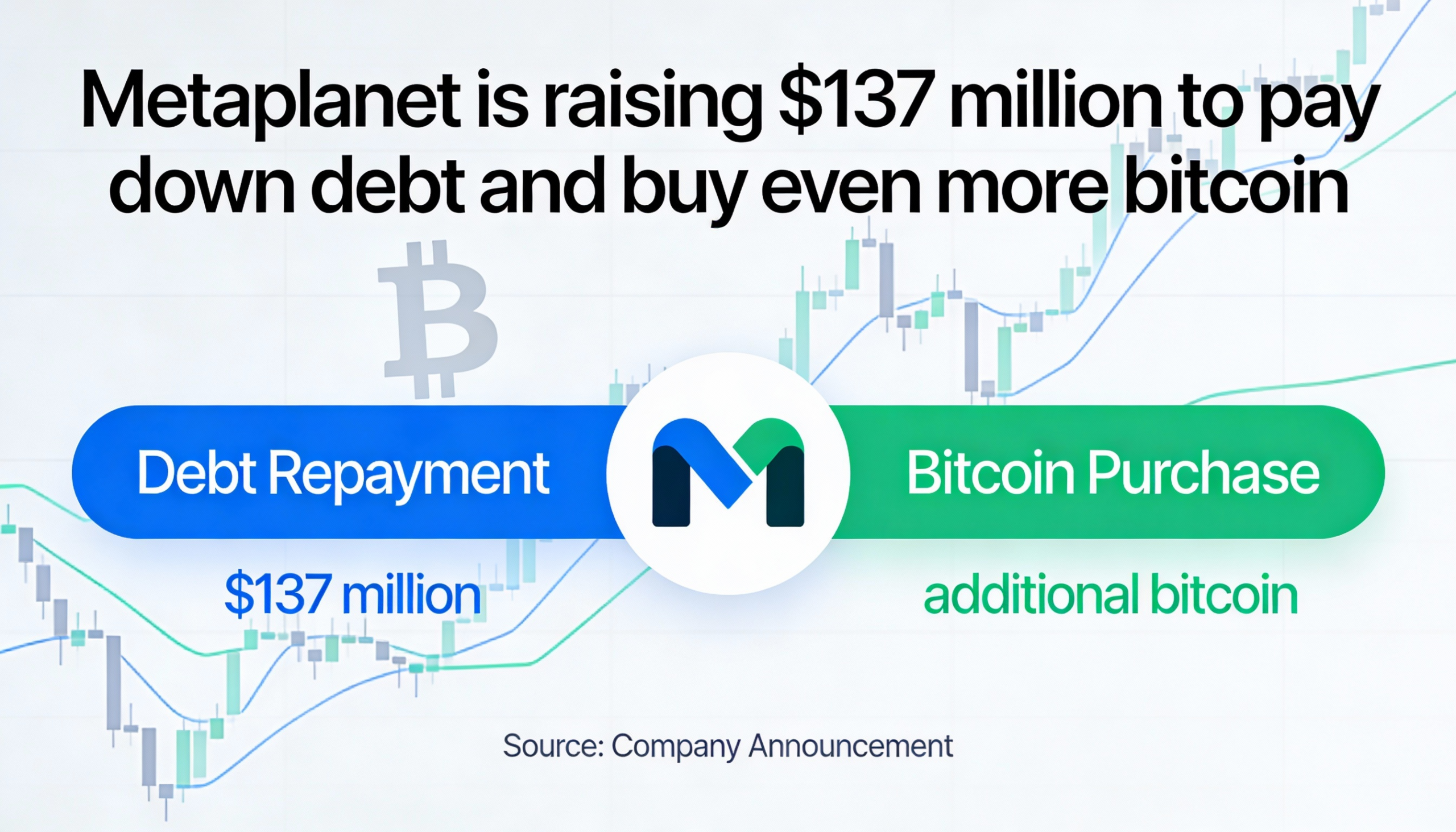 Metaplanet seeks $137 million to pay down liabilities and grow its bitcoin stash