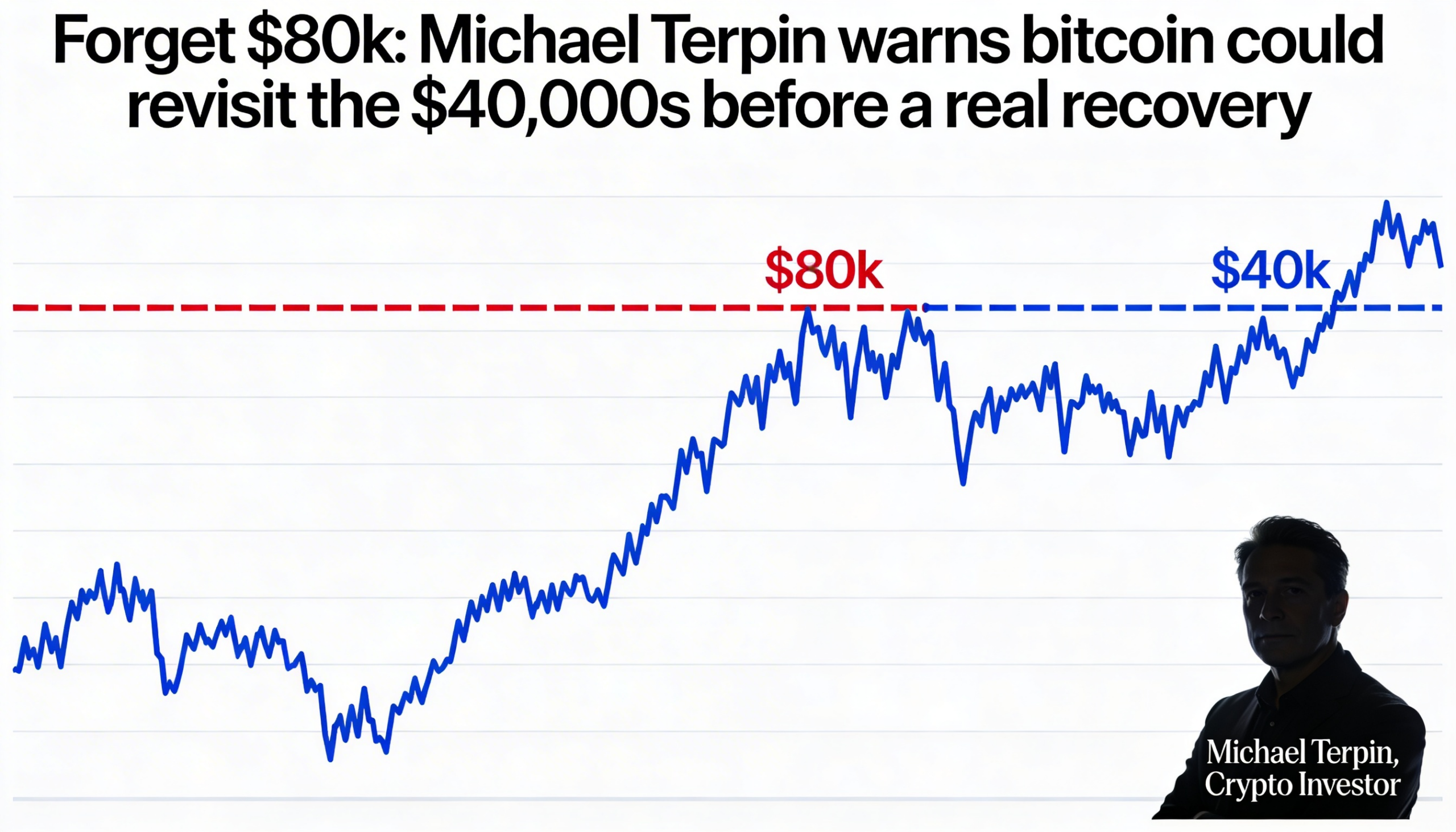 Scrap the $80K narrative: Michael Terpin sees potential for bitcoin to drop back to the $40,000s before a durable upswing.