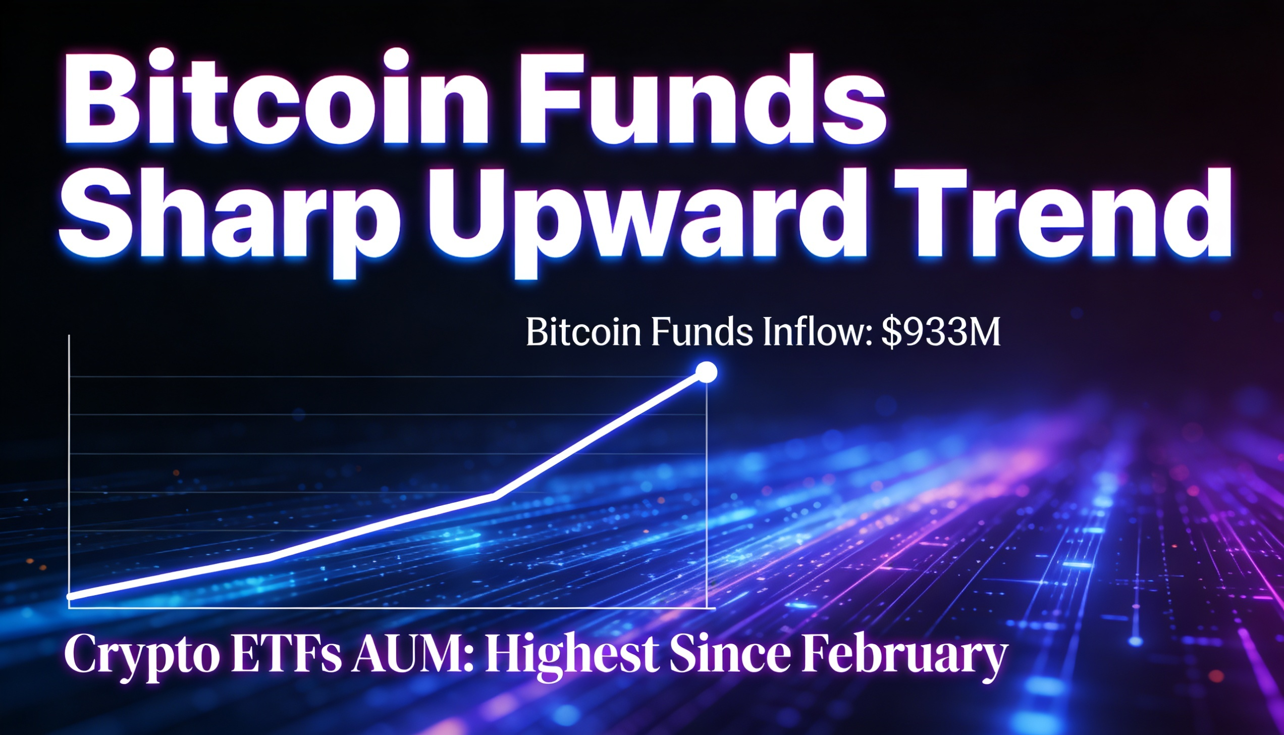 Crypto ETFs hit their highest AUM since February as Bitcoin funds pull in $933 million
