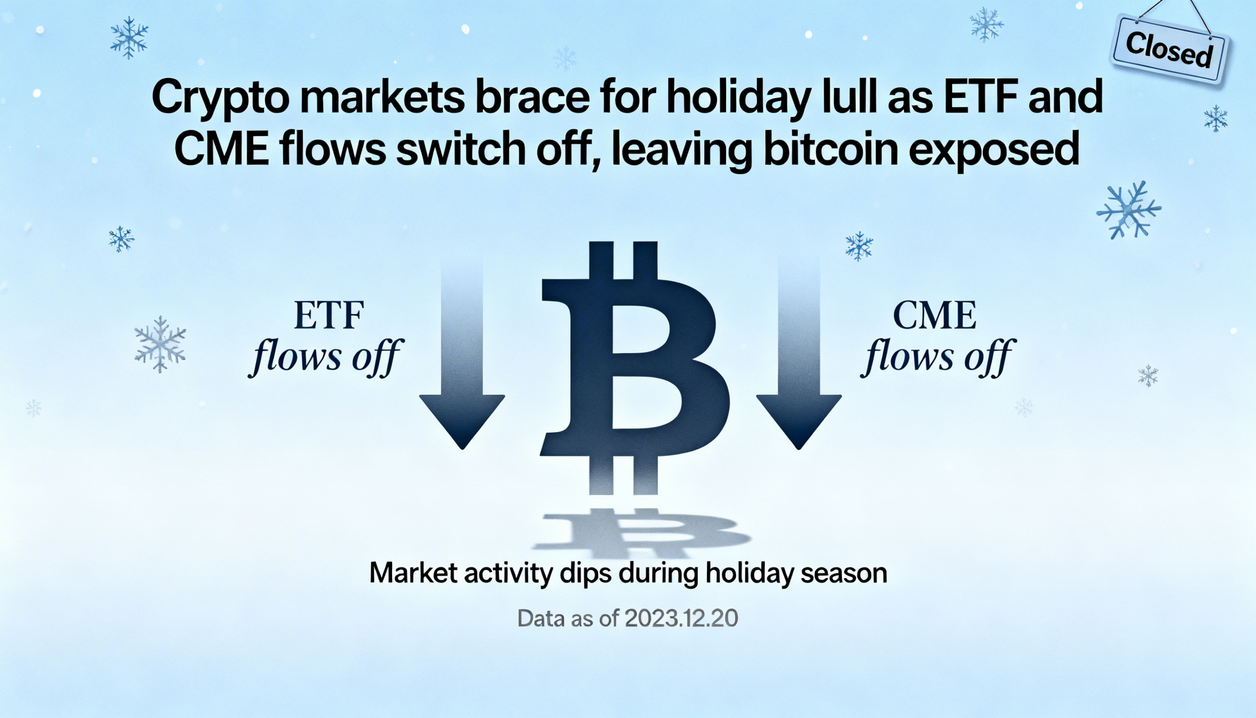 Bitcoin heads into long weekend under pressure as ETF and CME inflows dry up