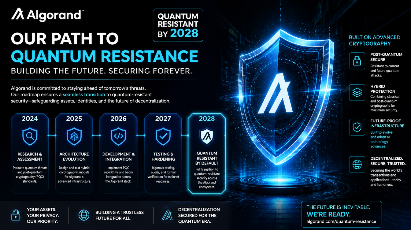 Algorand Unveils Multi-Year Strategy to Defend Against Quantum Computing Threats