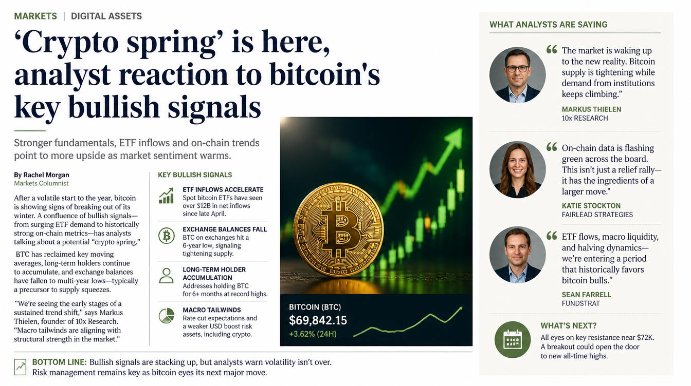 Bullish Bitcoin Signals Suggest Start of “Crypto Spring,” Analyst Claims