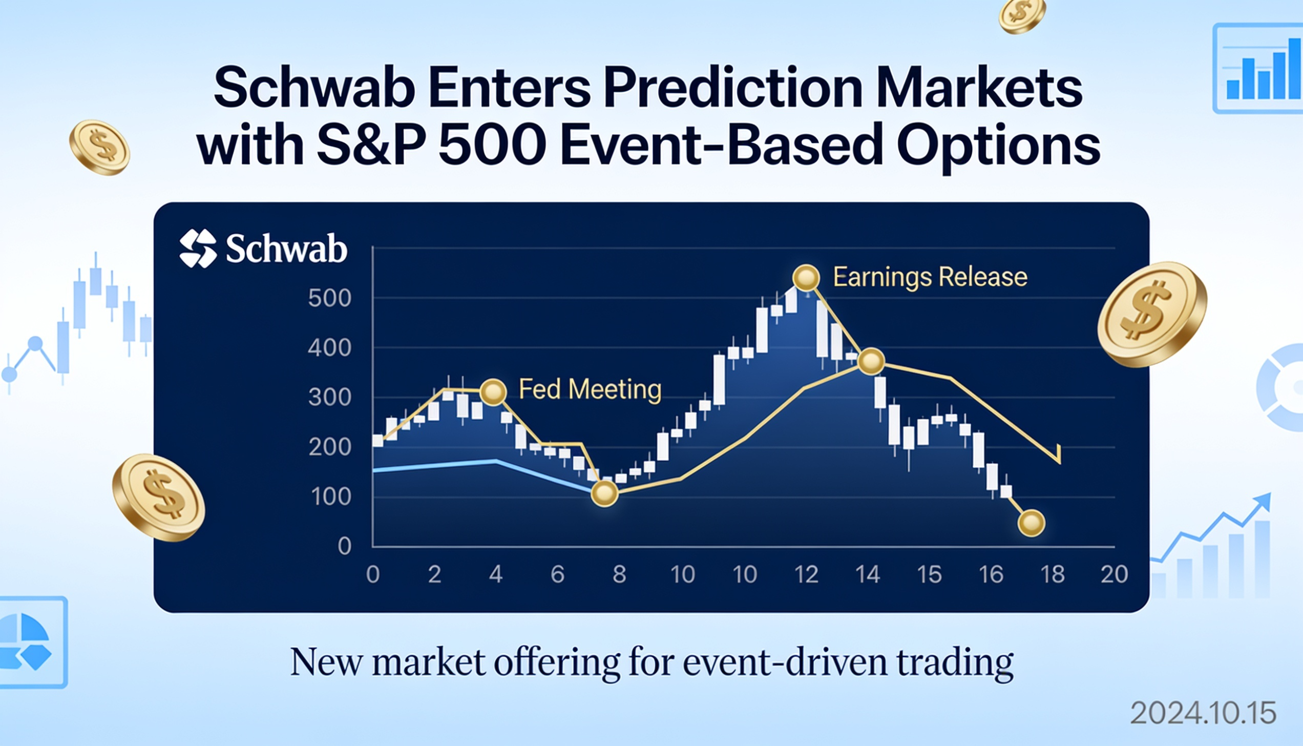 Schwab Joins Prediction Market Trend With New S&P 500 Event Options: WSJ