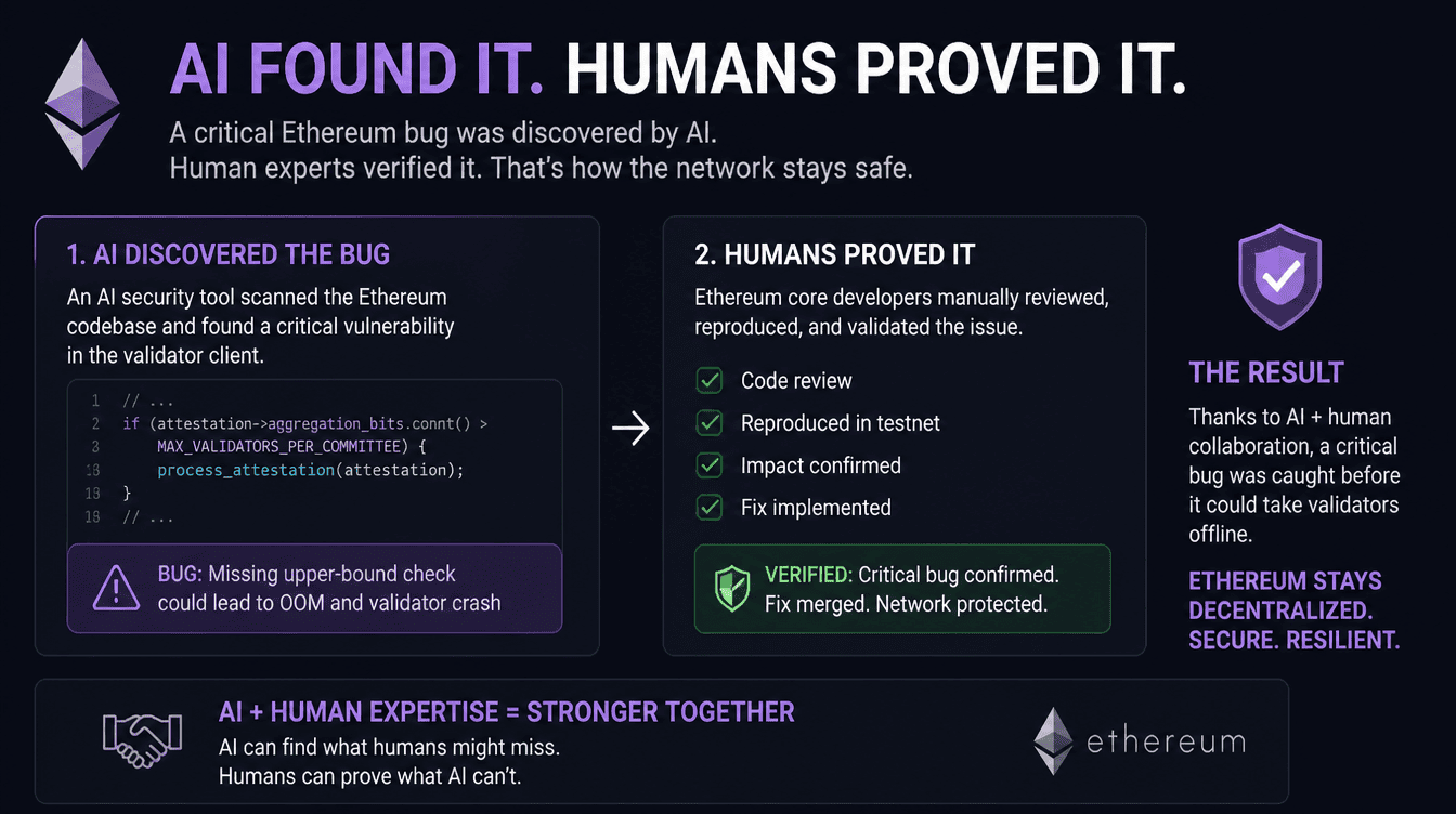 Machine Learning Flags Ethereum Validator Risk, Highlighting Need for Human Oversight