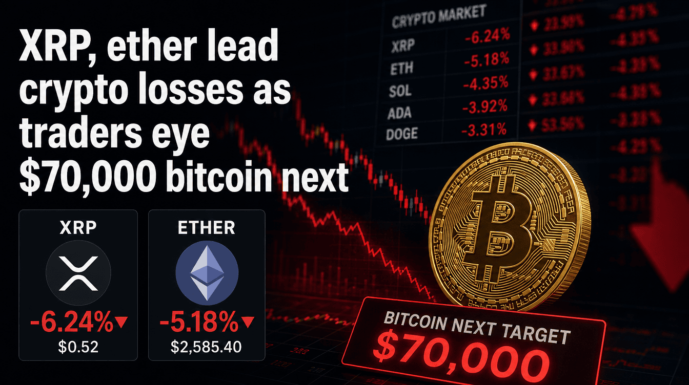 Bitcoin Holds Focus at $70K as XRP and Ether Drive Broader Crypto Selloff